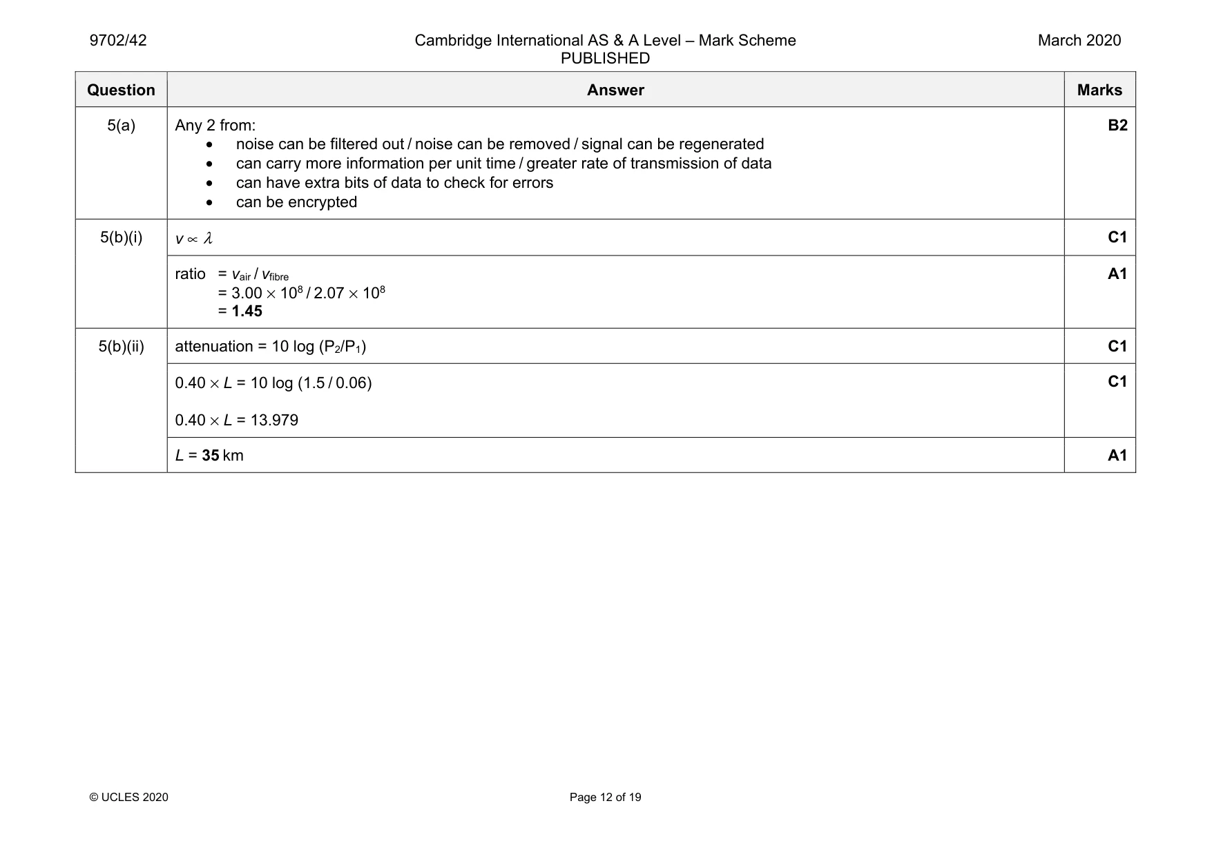 Mark scheme, page 12 of 19