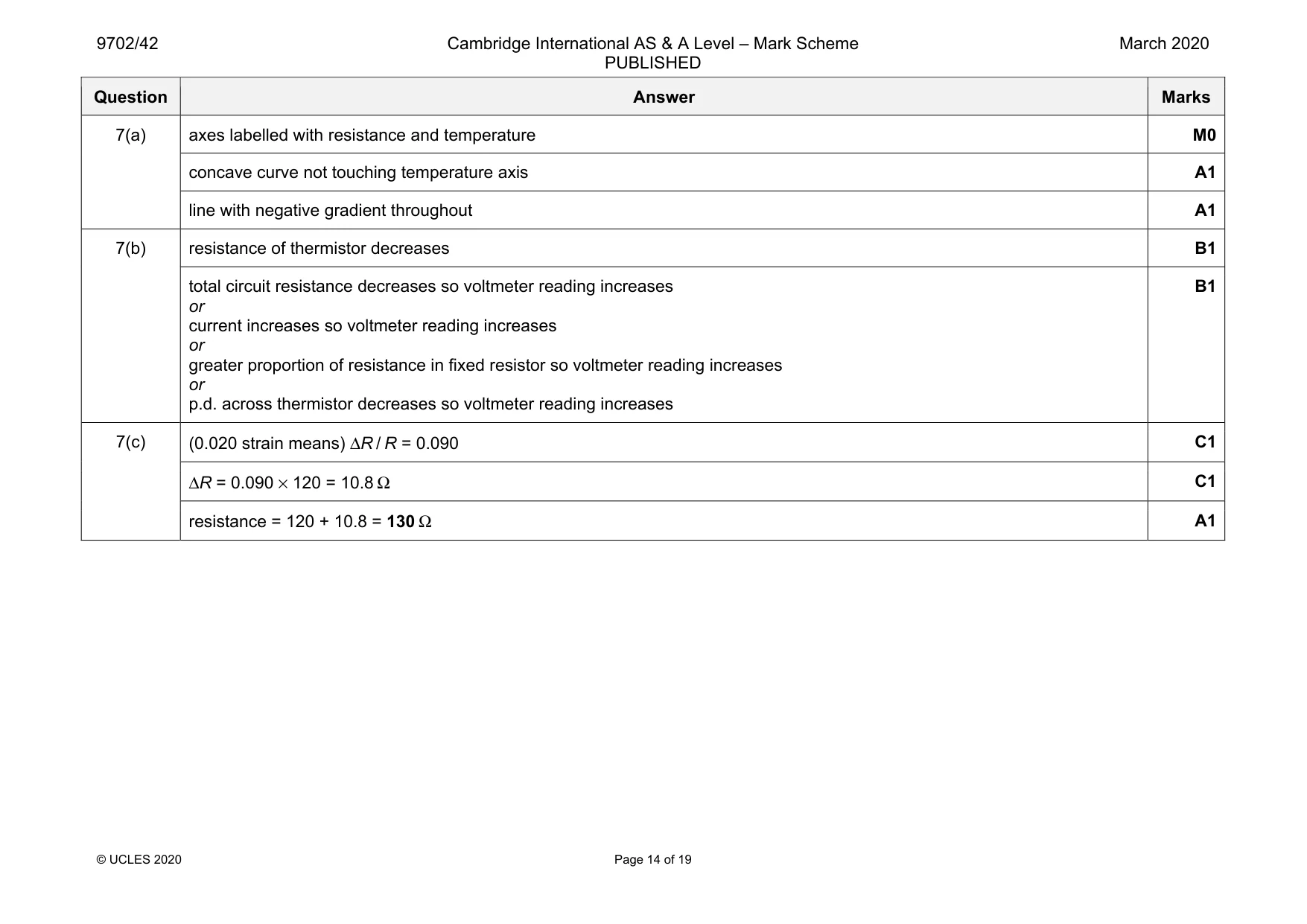 Mark scheme, page 14 of 19