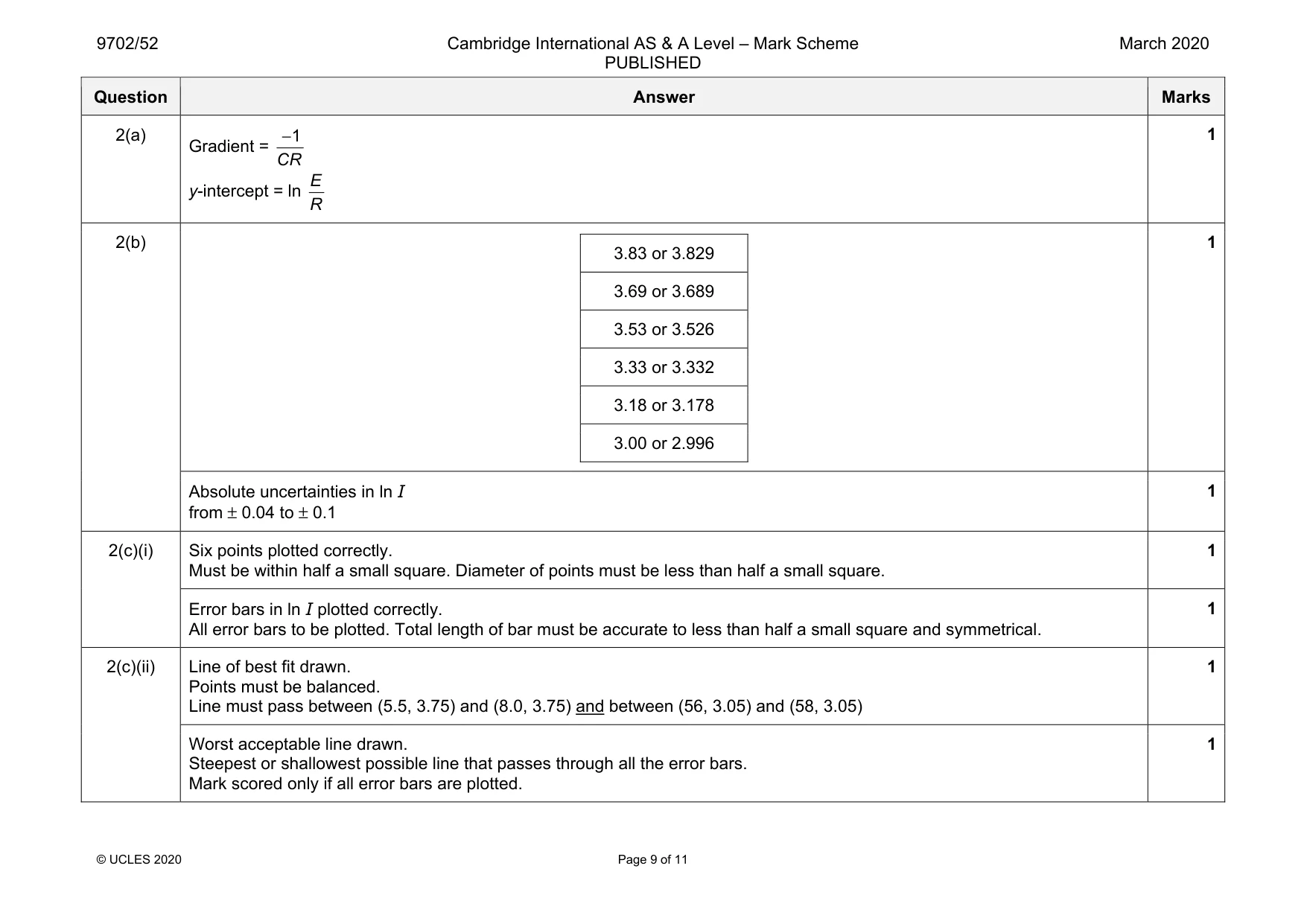 Mark scheme, page 9 of 11