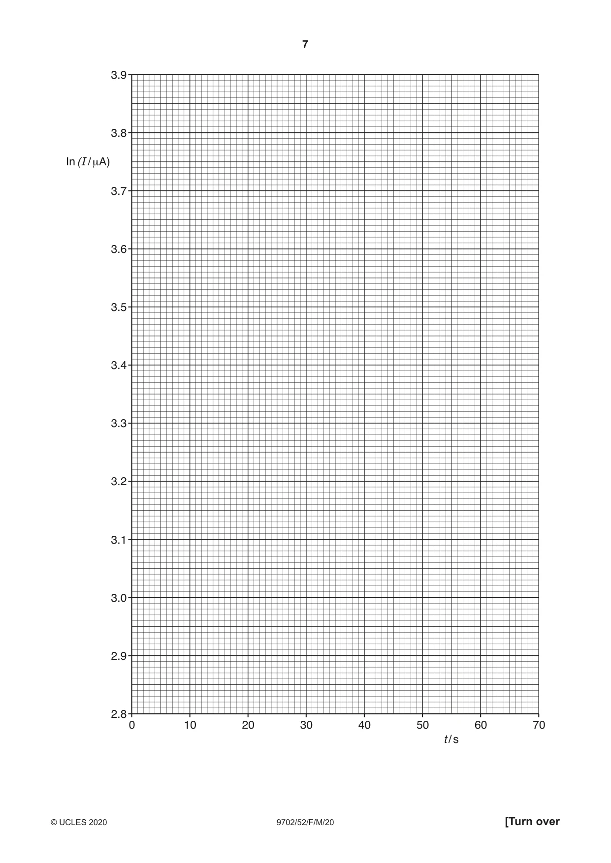 Cambridge A Level Physics 9702 2020 Feb/March Paper 5 · Variant 2 question paper, page 7 of 8