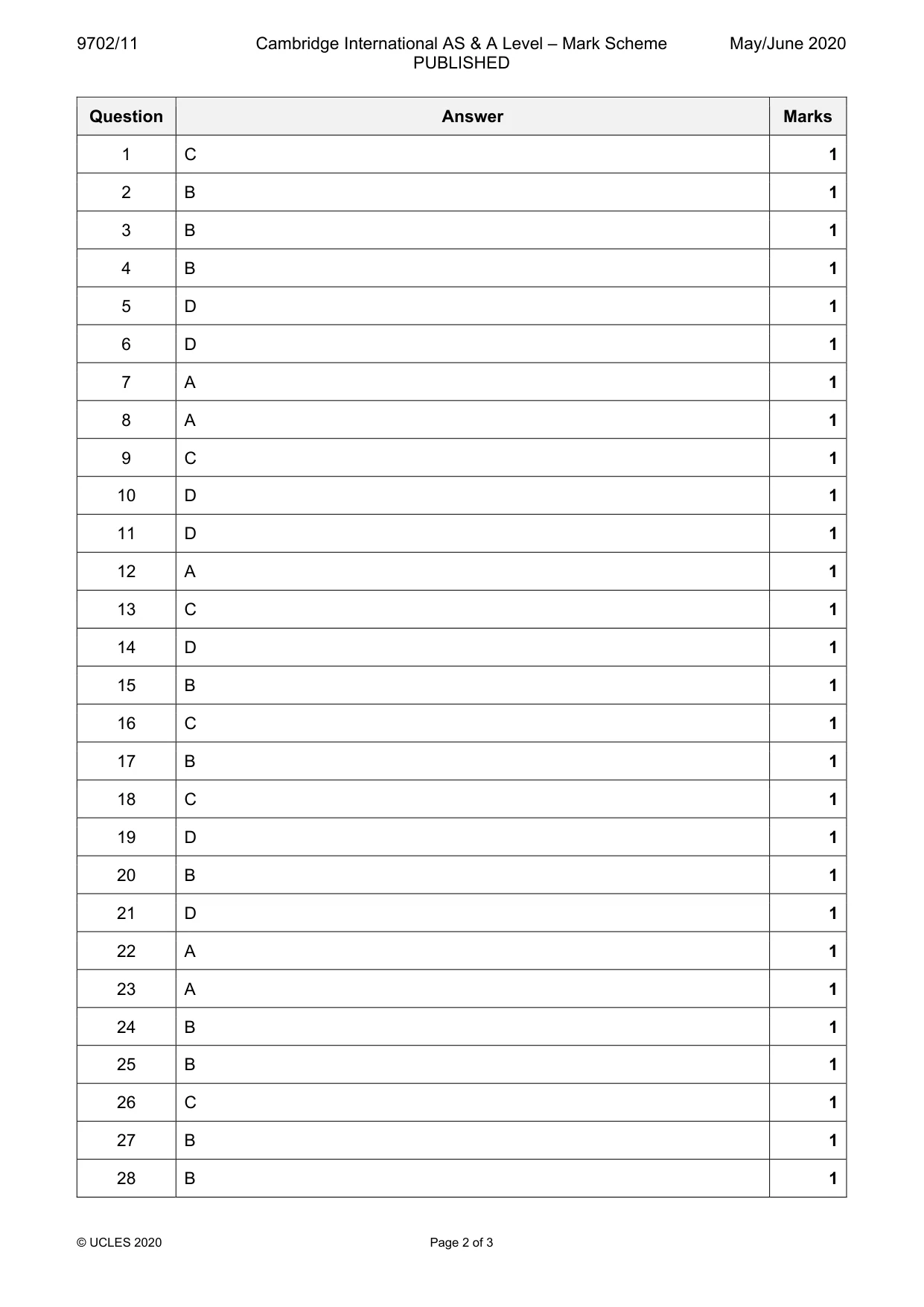 Mark scheme, page 2 of 3