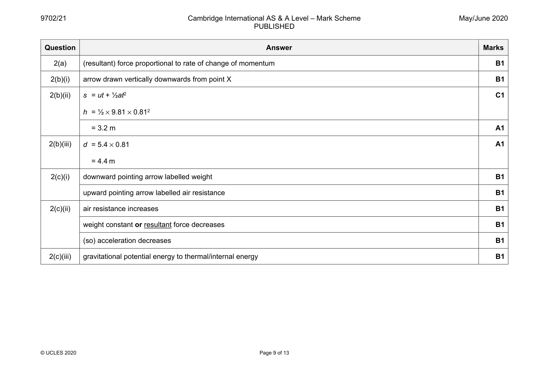 Mark scheme, page 9 of 13