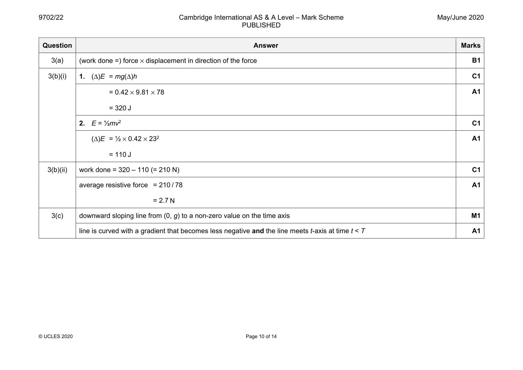 Mark scheme, page 10 of 14