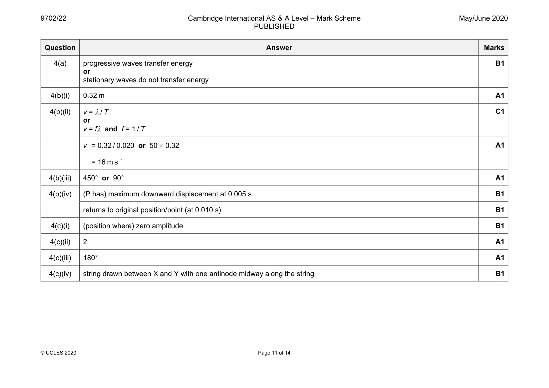 Mark scheme, page 11 of 14