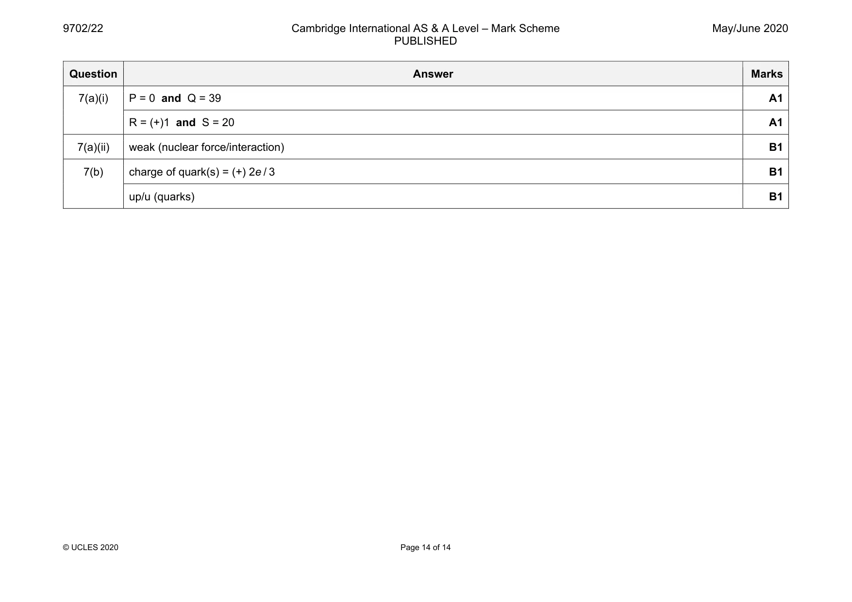 Mark scheme, page 14 of 14