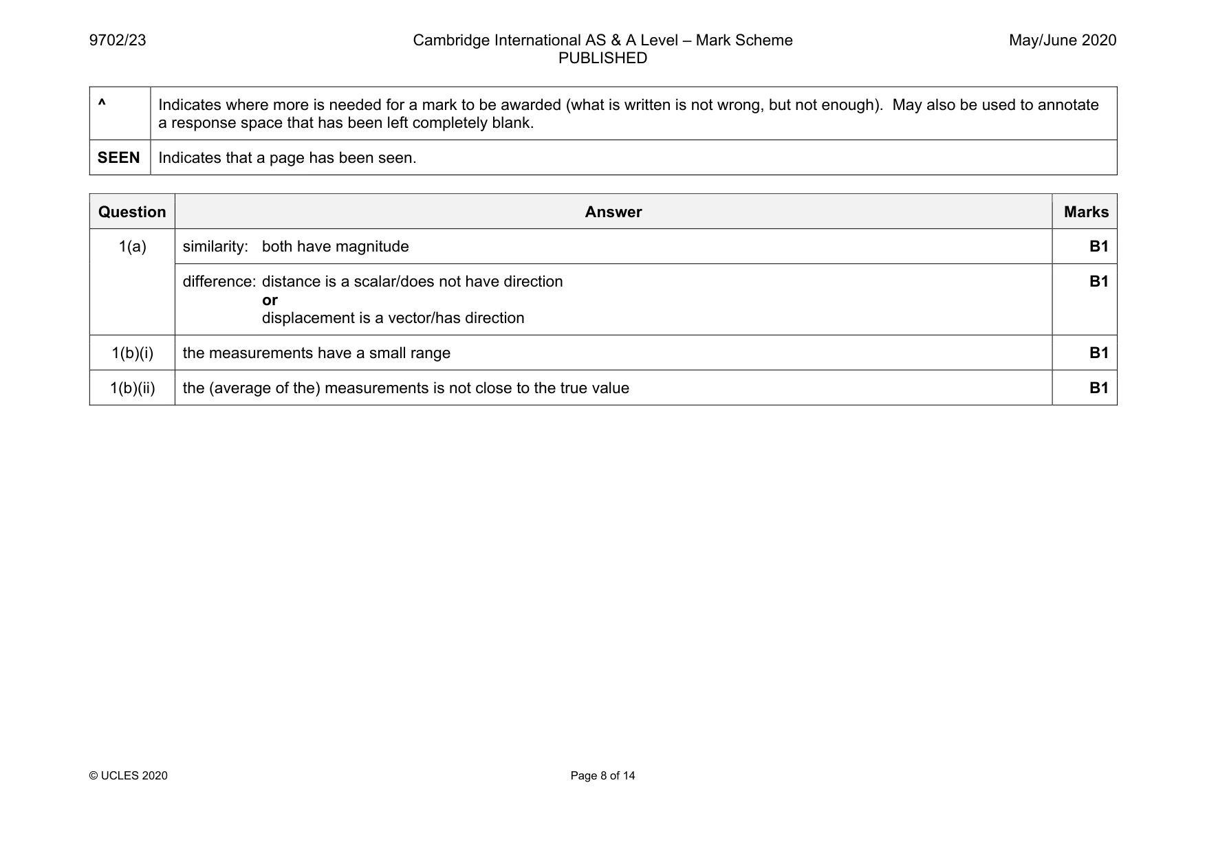 Mark scheme, page 8 of 14