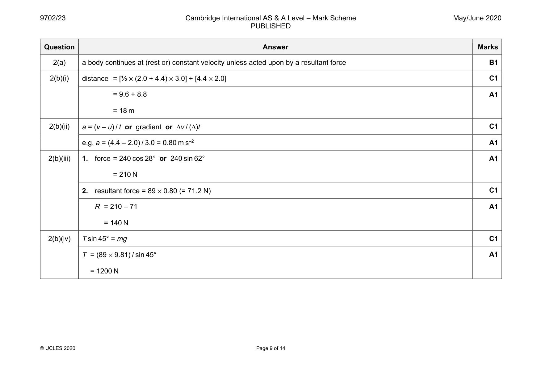 Mark scheme, page 9 of 14