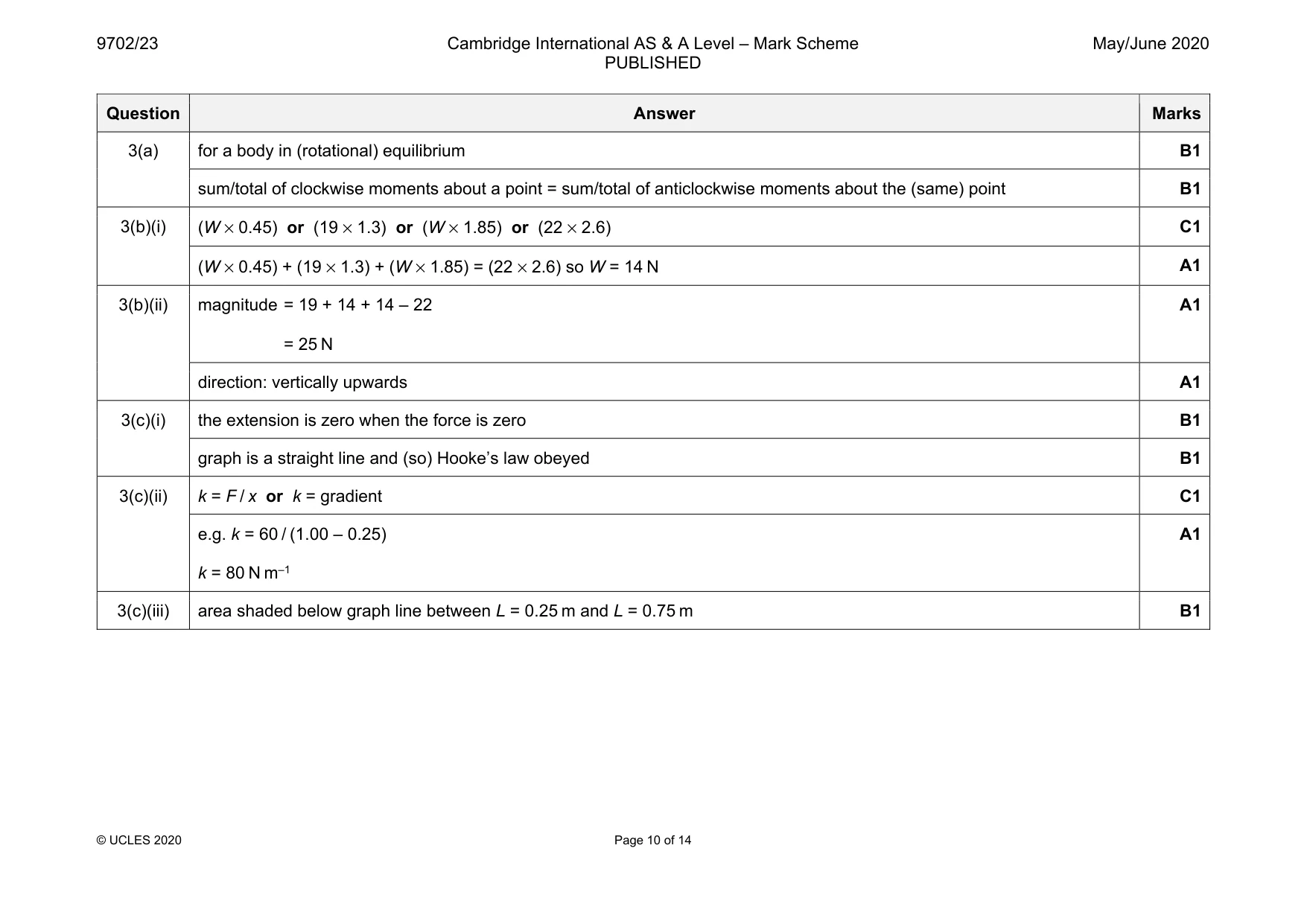 Mark scheme, page 10 of 14