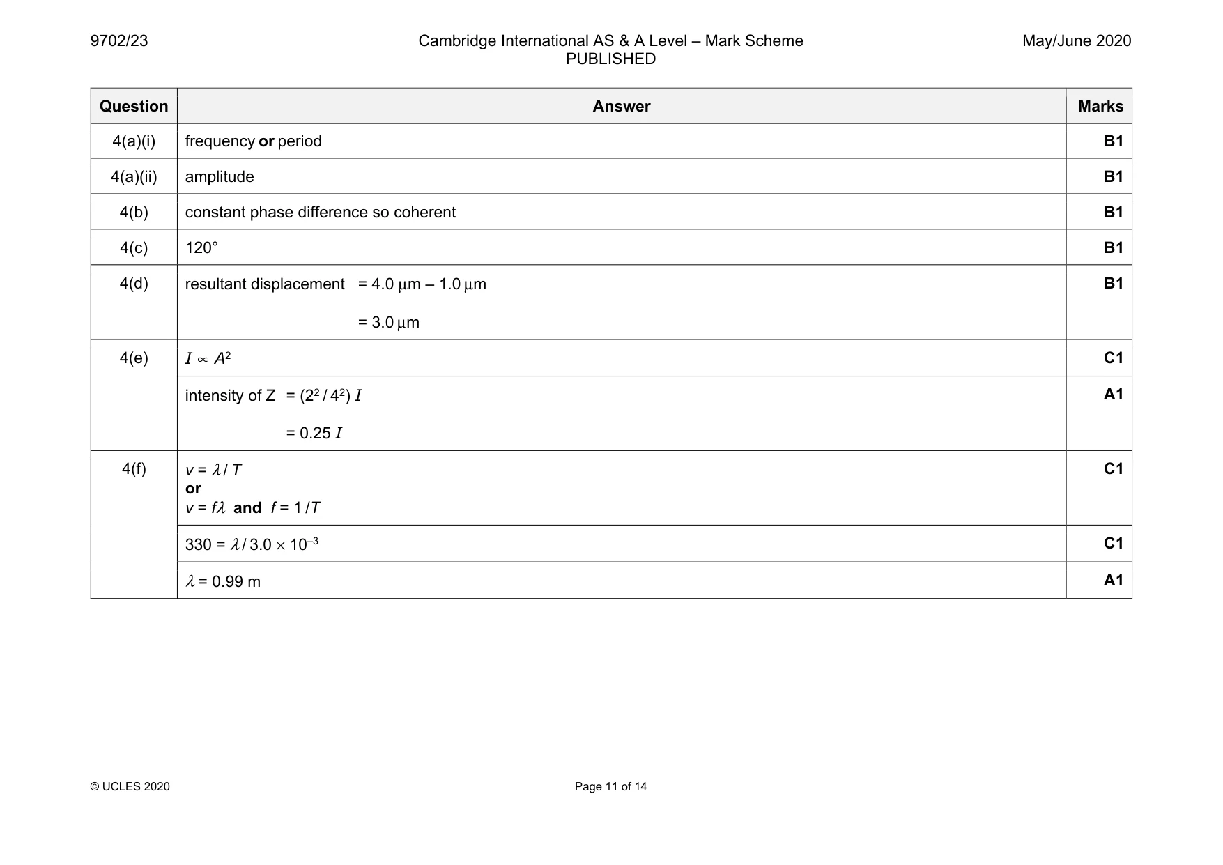 Mark scheme, page 11 of 14