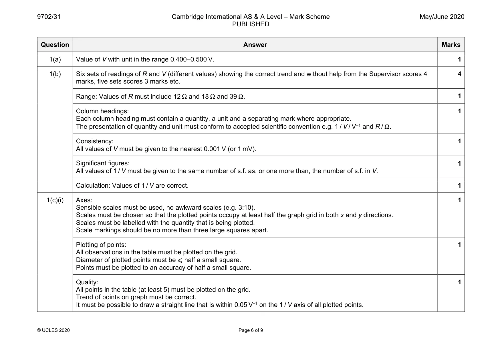 Mark scheme, page 6 of 9