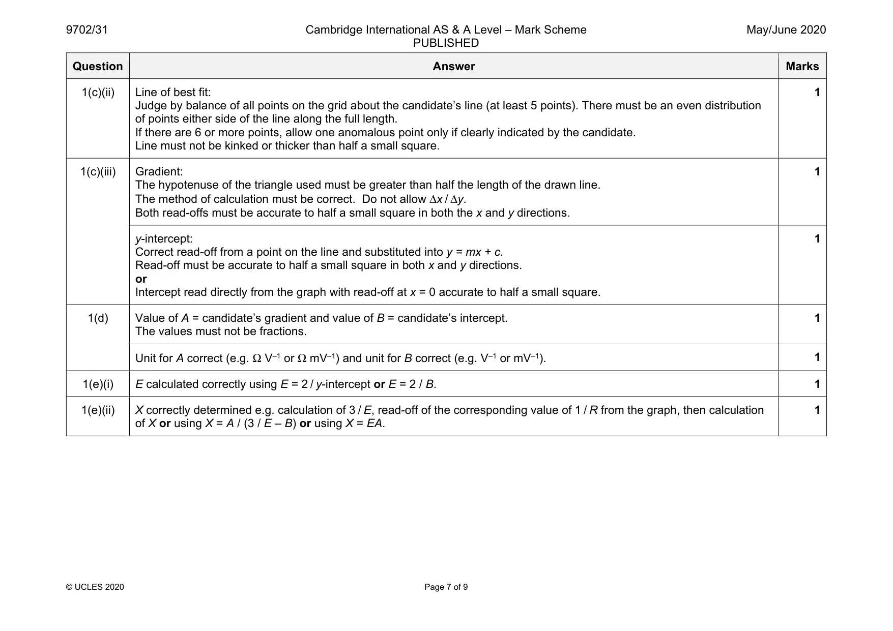 Mark scheme, page 7 of 9