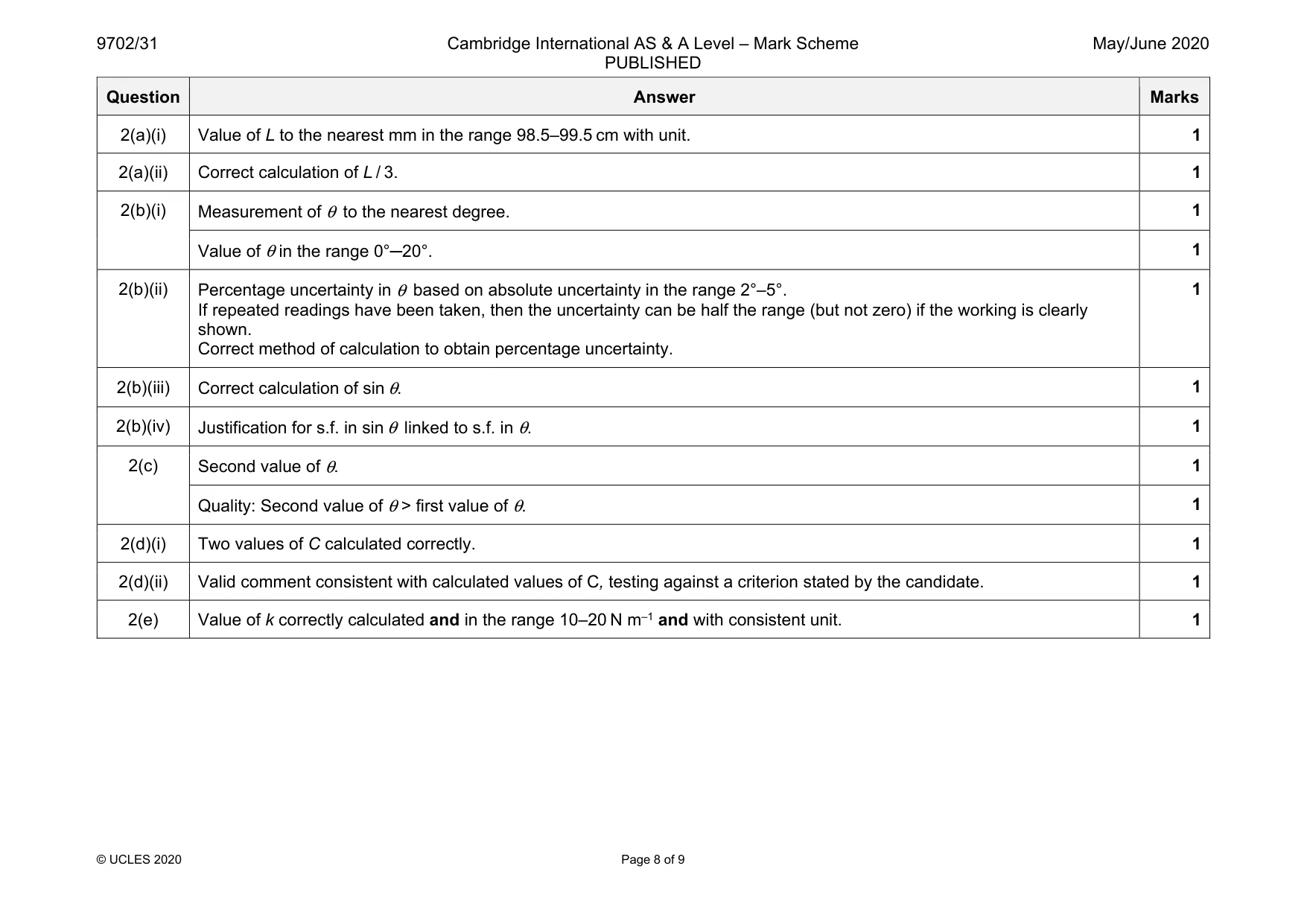 Mark scheme, page 8 of 9