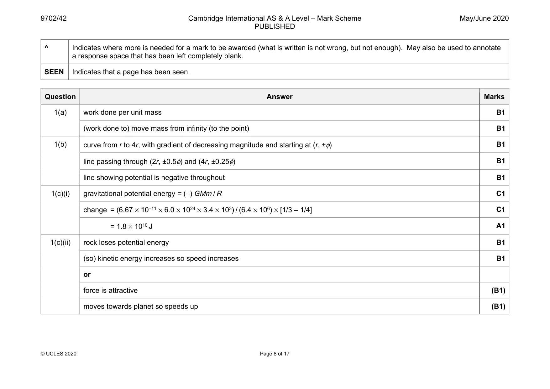 Mark scheme, page 8 of 17