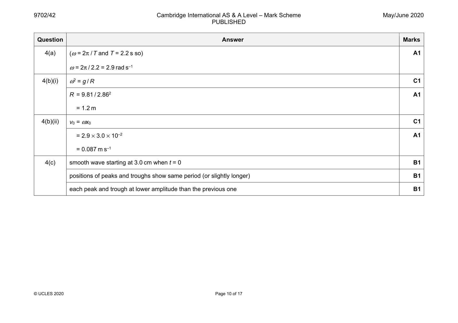 Mark scheme, page 10 of 17