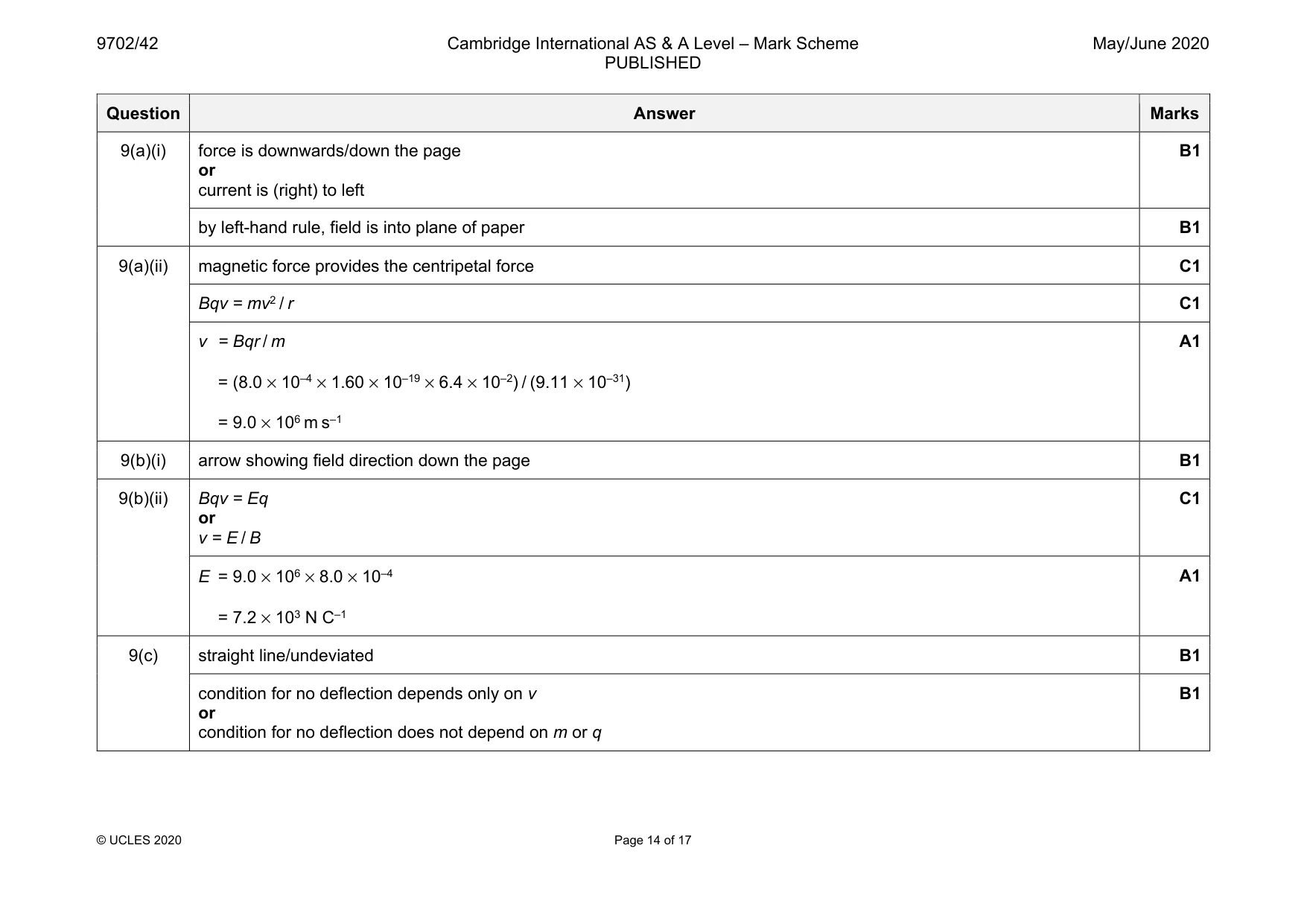 Mark scheme, page 14 of 17