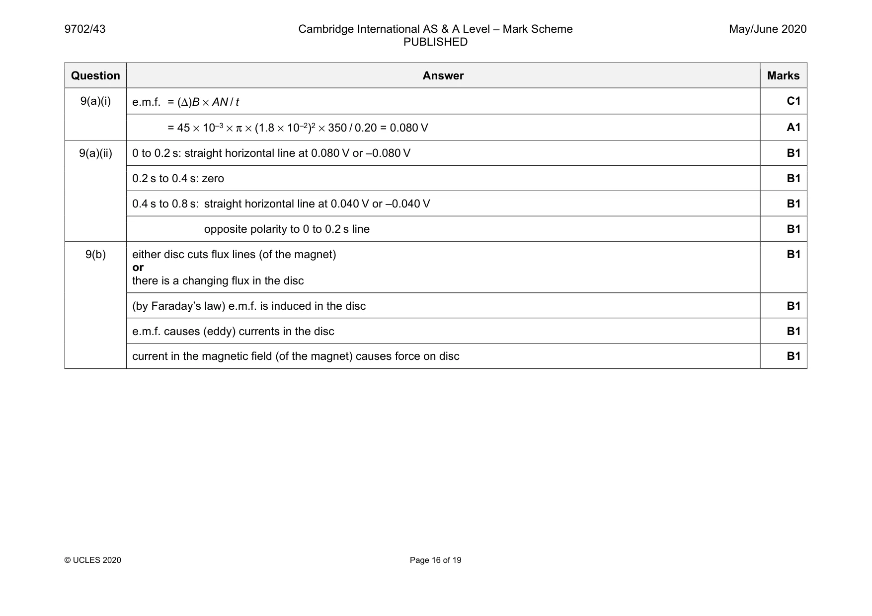 Mark scheme, page 16 of 19