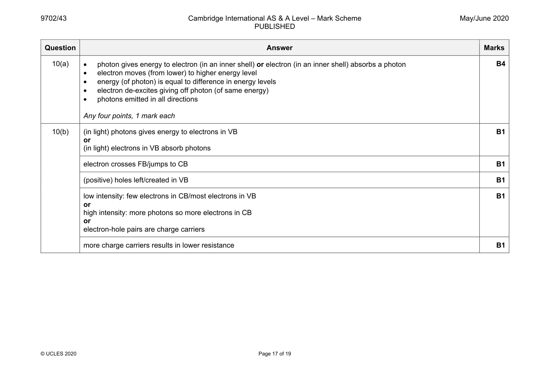 Mark scheme, page 17 of 19
