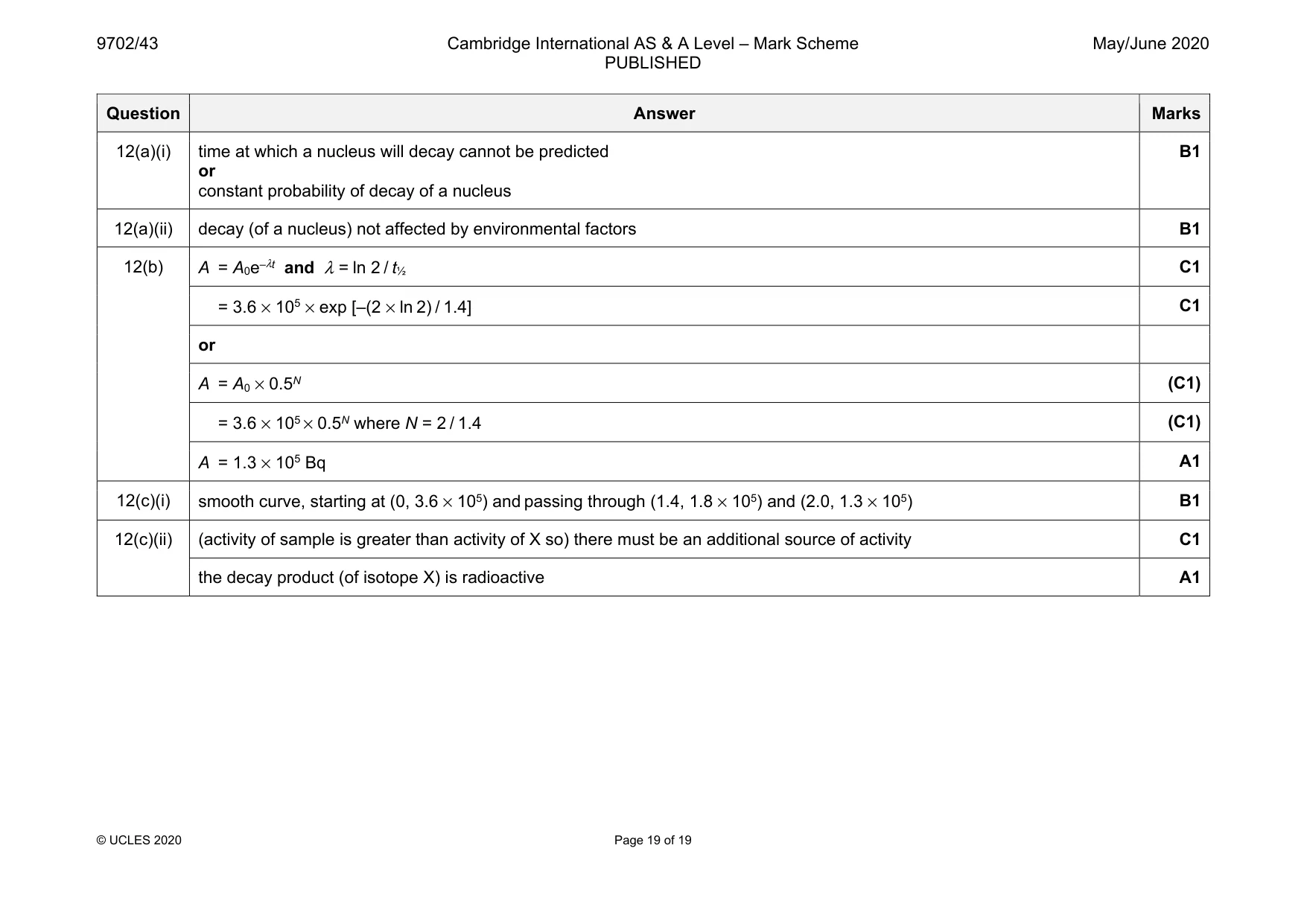 Mark scheme, page 19 of 19