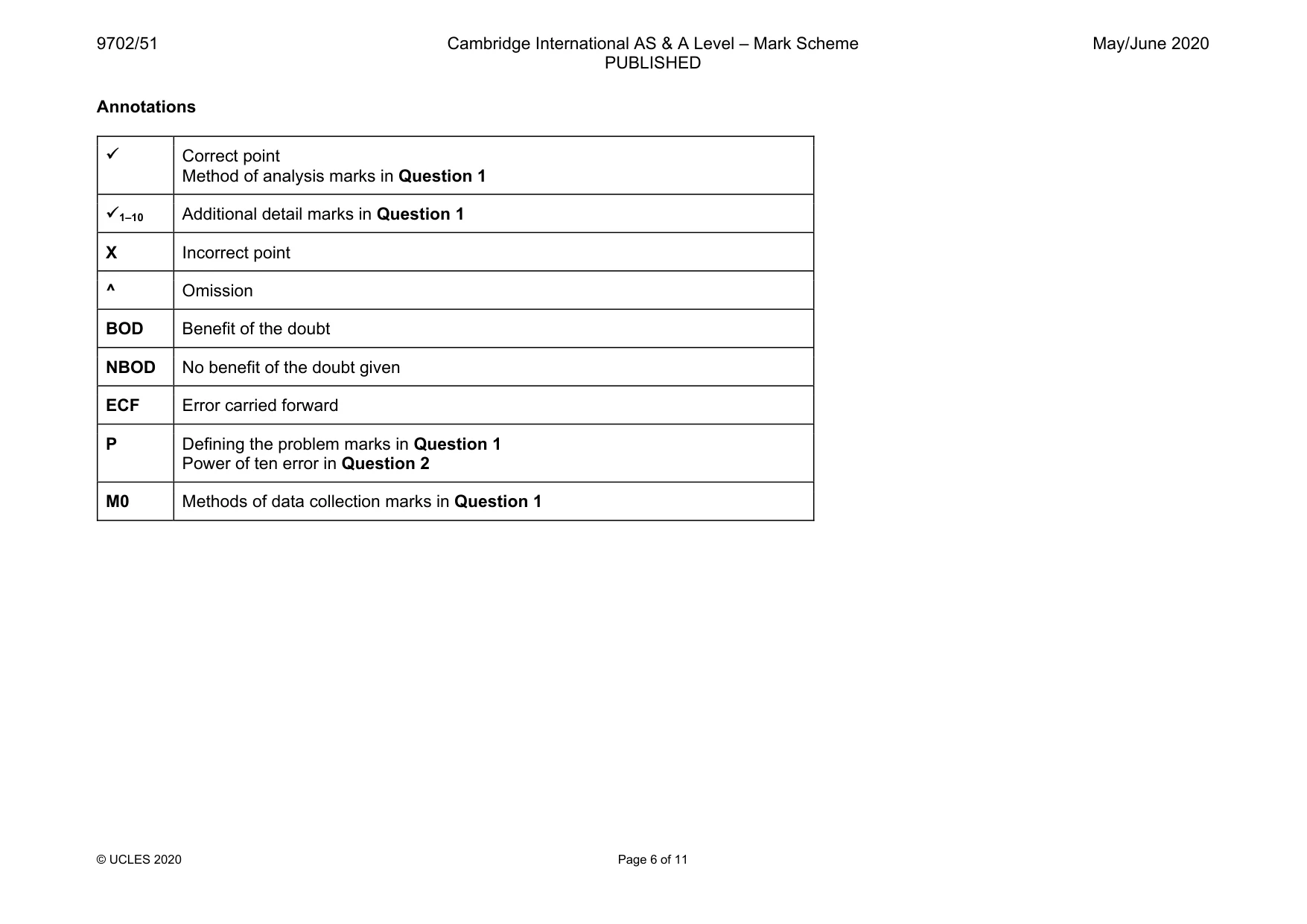 Mark scheme, page 6 of 11