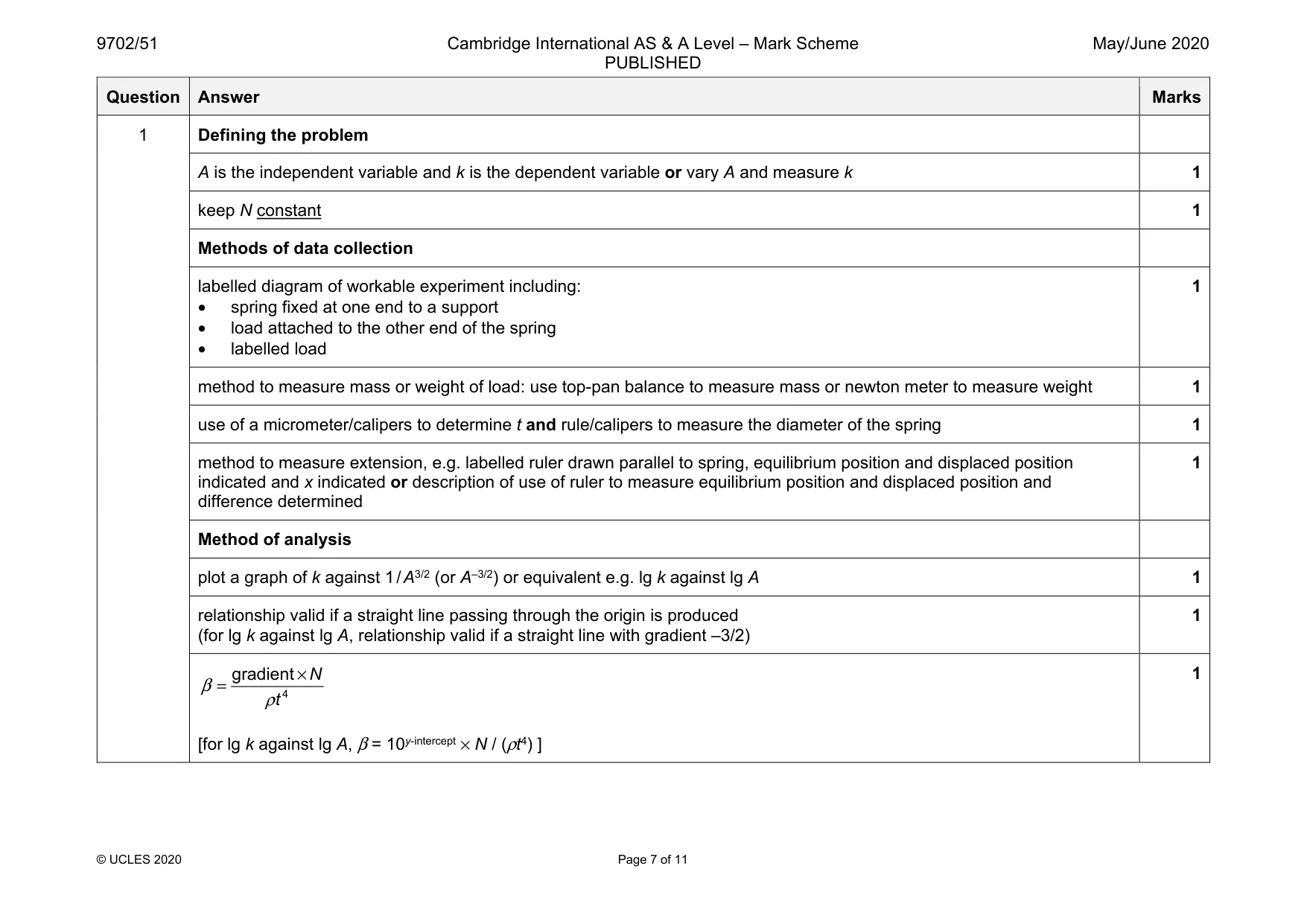 Mark scheme, page 7 of 11