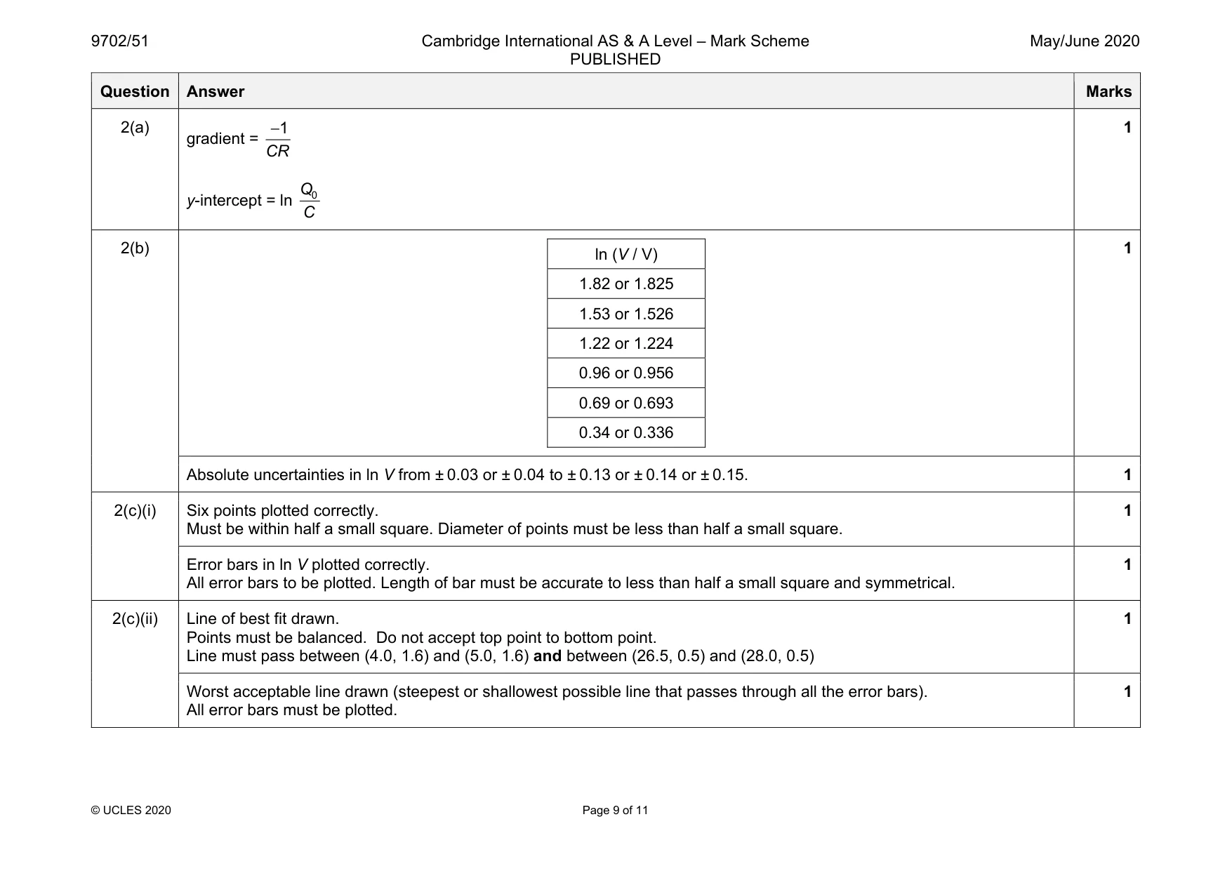 Mark scheme, page 9 of 11