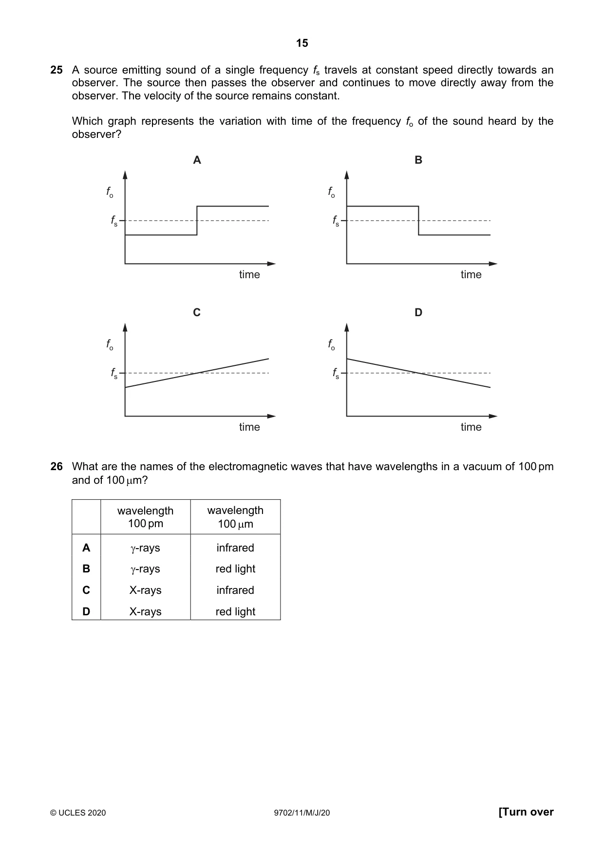 Cambridge A Level Physics 9702 2020 May/June Paper 1 · Variant 1 question paper, page 15 of 20