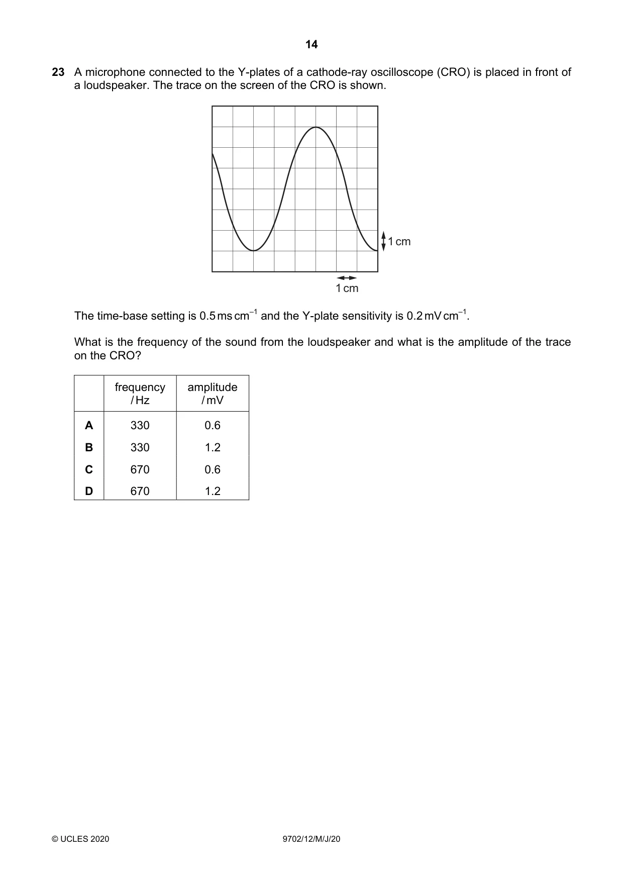 Cambridge A Level Physics 9702 2020 May/June Paper 1 · Variant 2 question paper, page 14 of 24