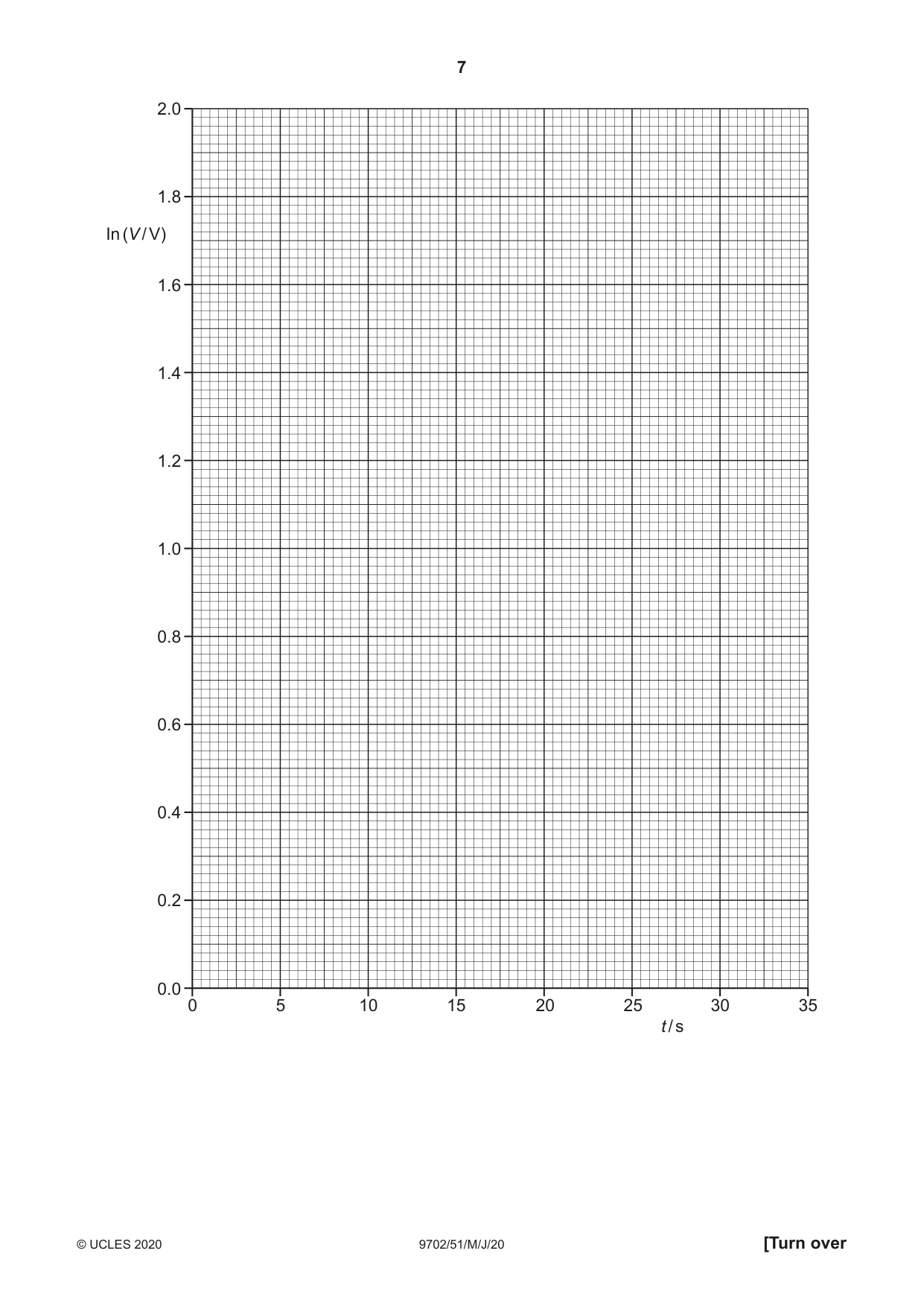 Cambridge A Level Physics 9702 2020 May/June Paper 5 · Variant 1 question paper, page 7 of 8