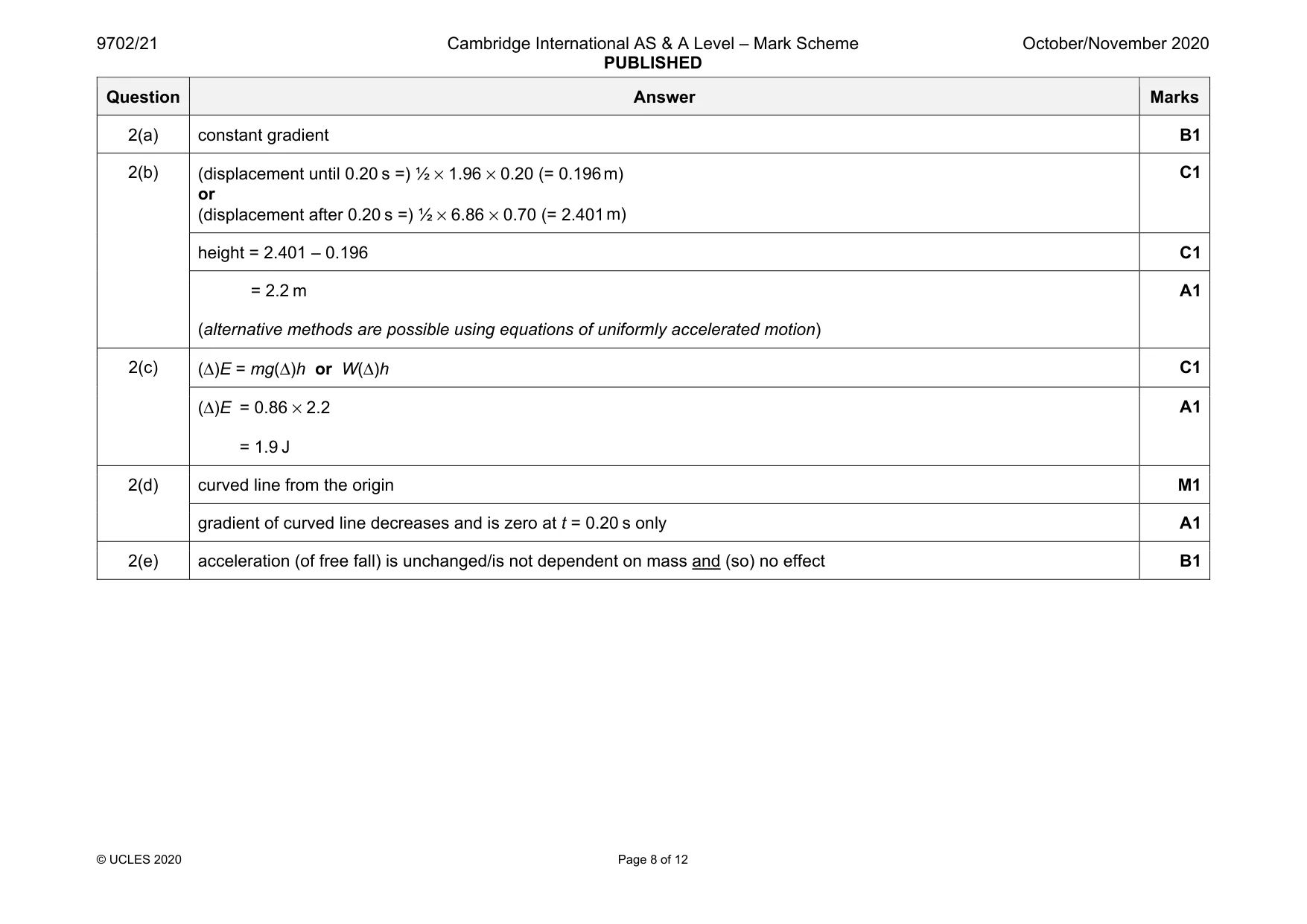 Mark scheme, page 8 of 12