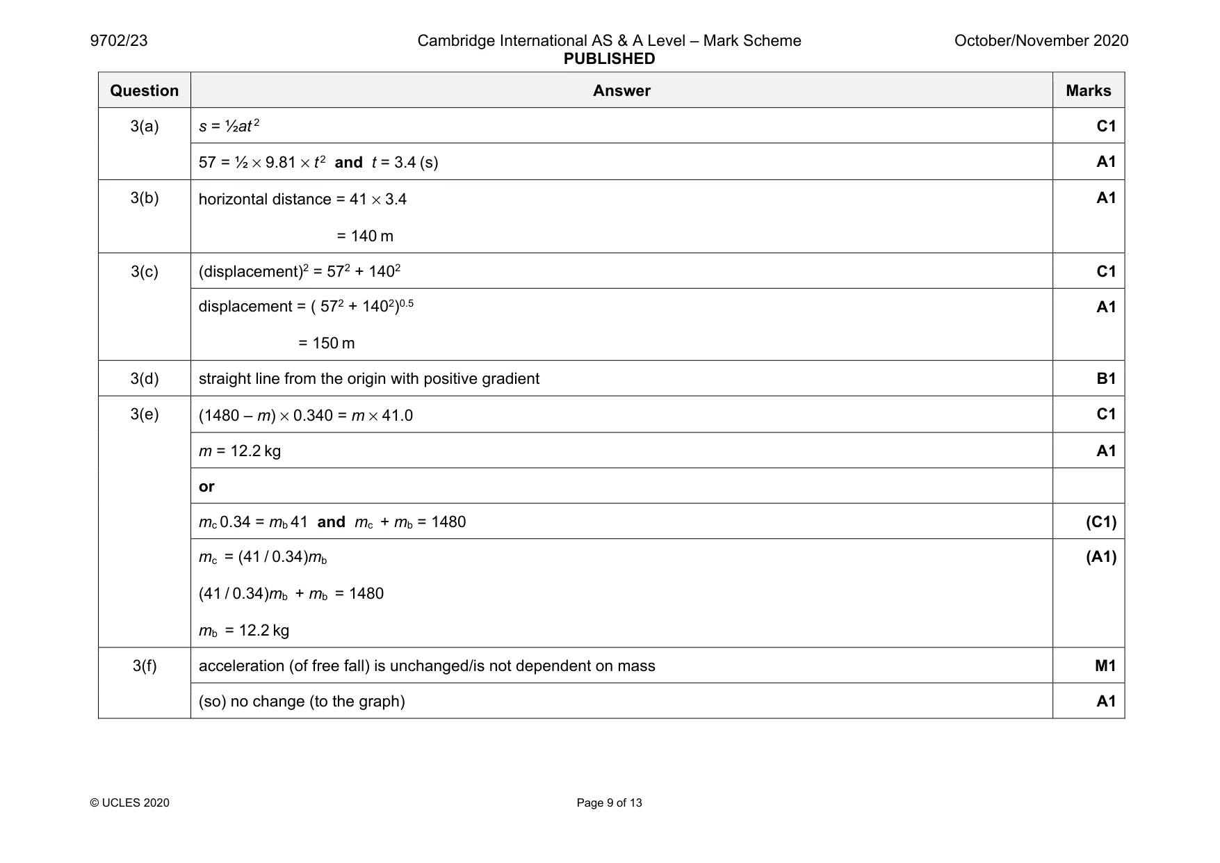Mark scheme, page 9 of 13