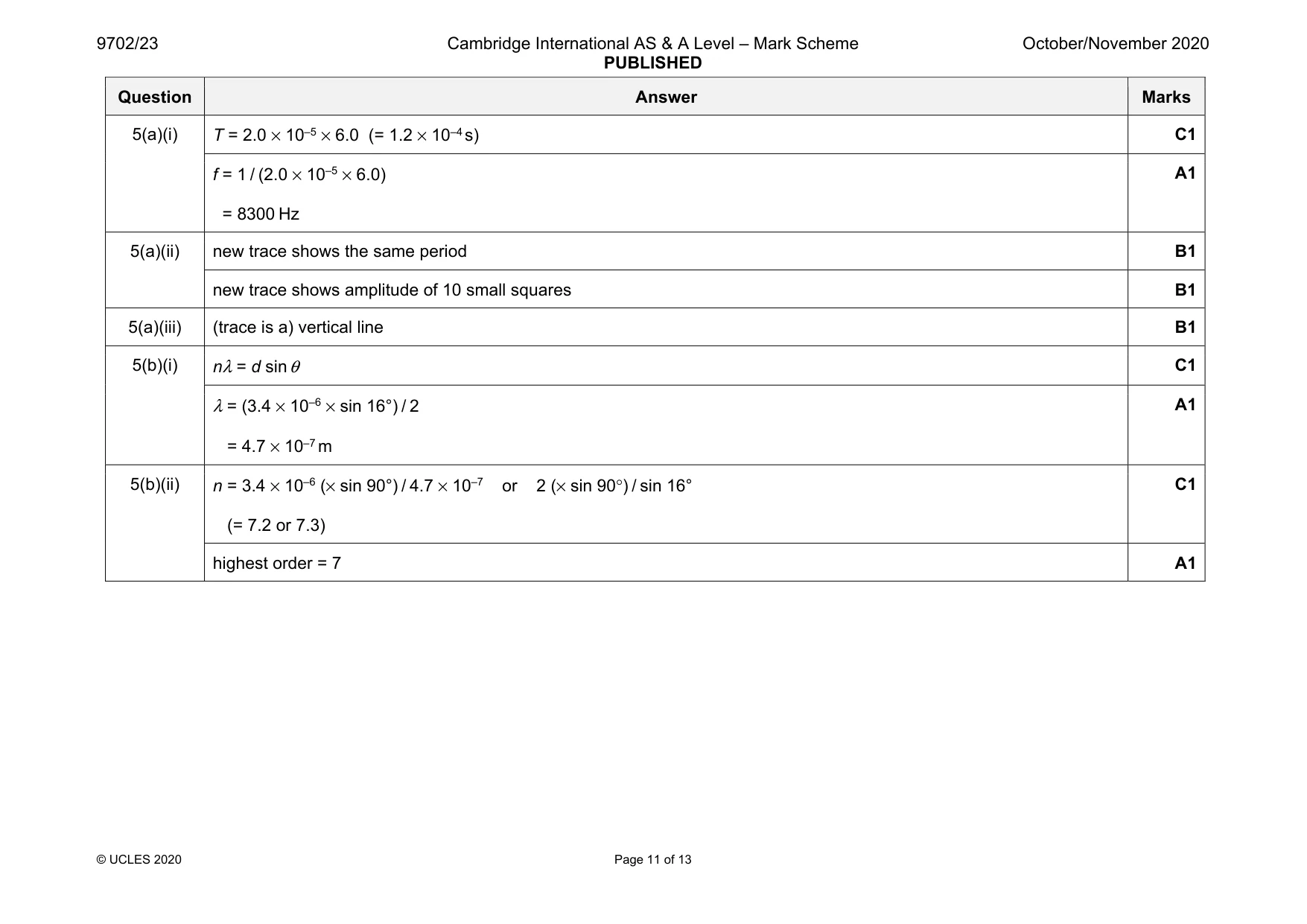 Mark scheme, page 11 of 13