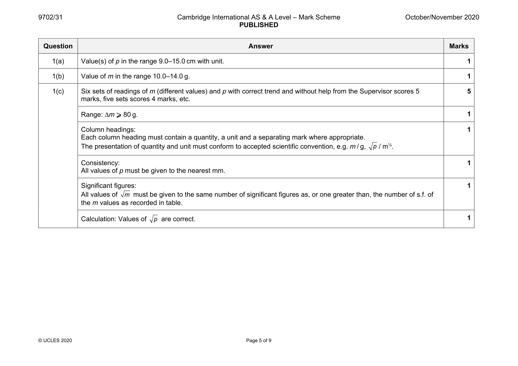 Mark scheme, page 5 of 9