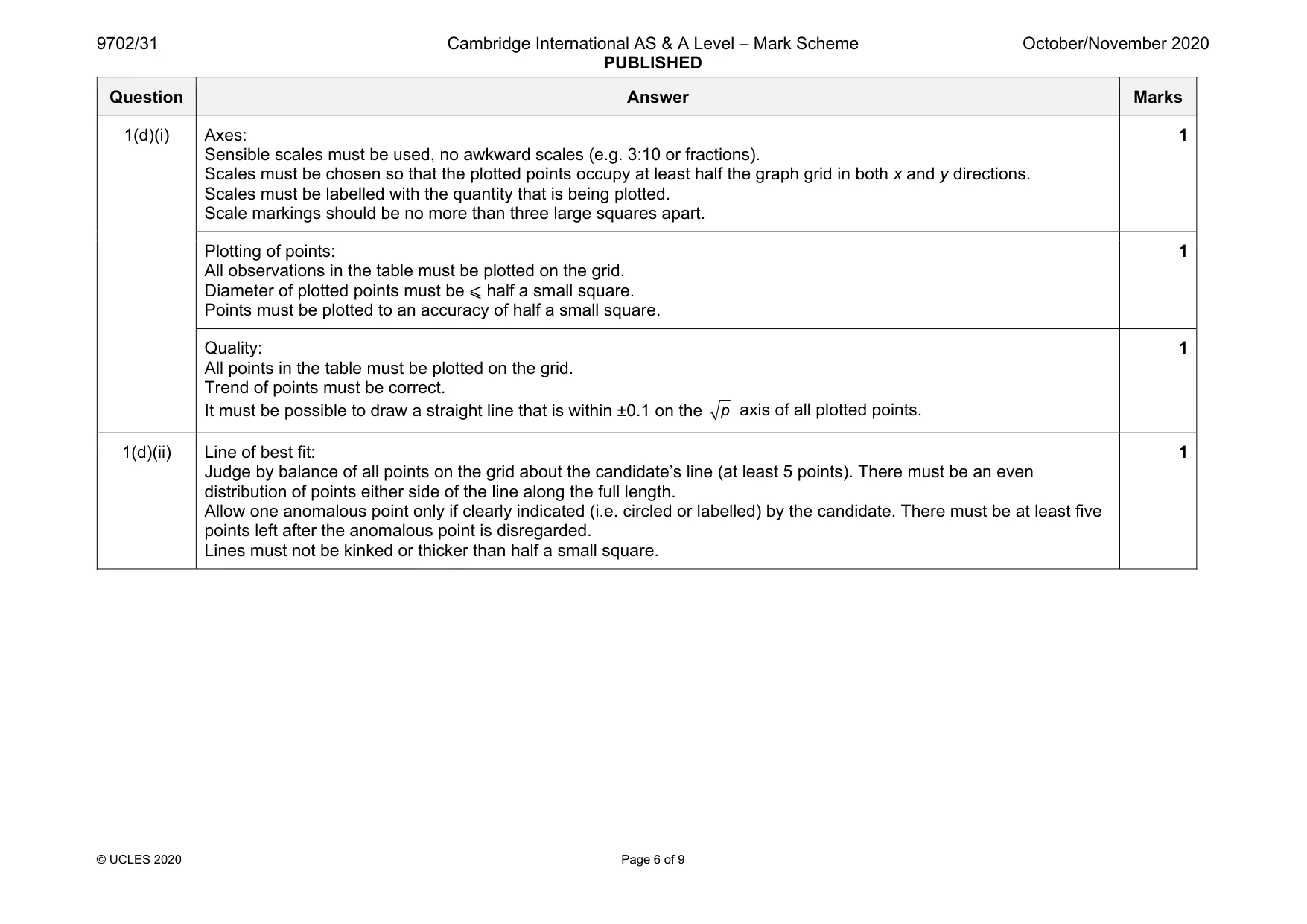 Mark scheme, page 6 of 9