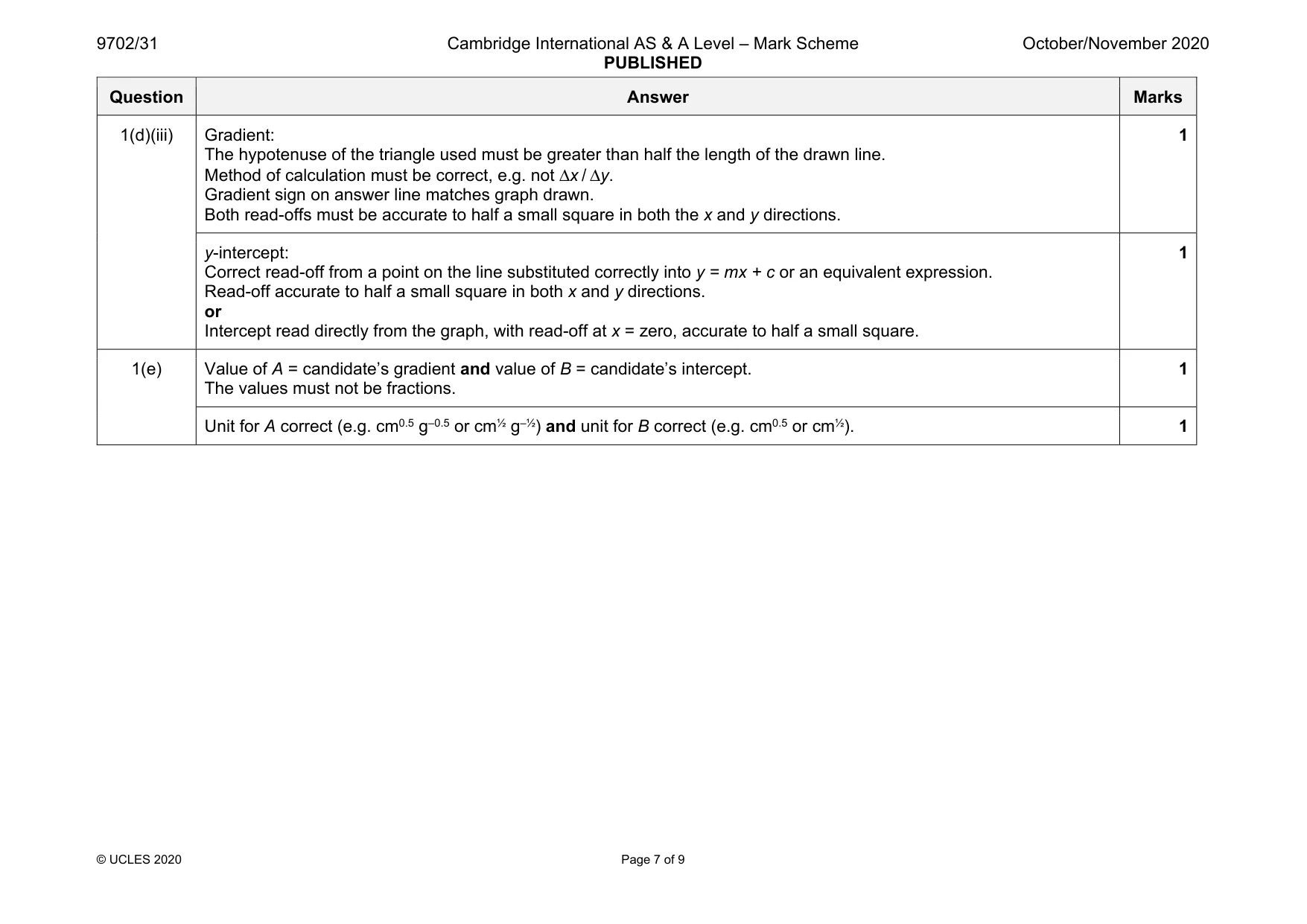 Mark scheme, page 7 of 9