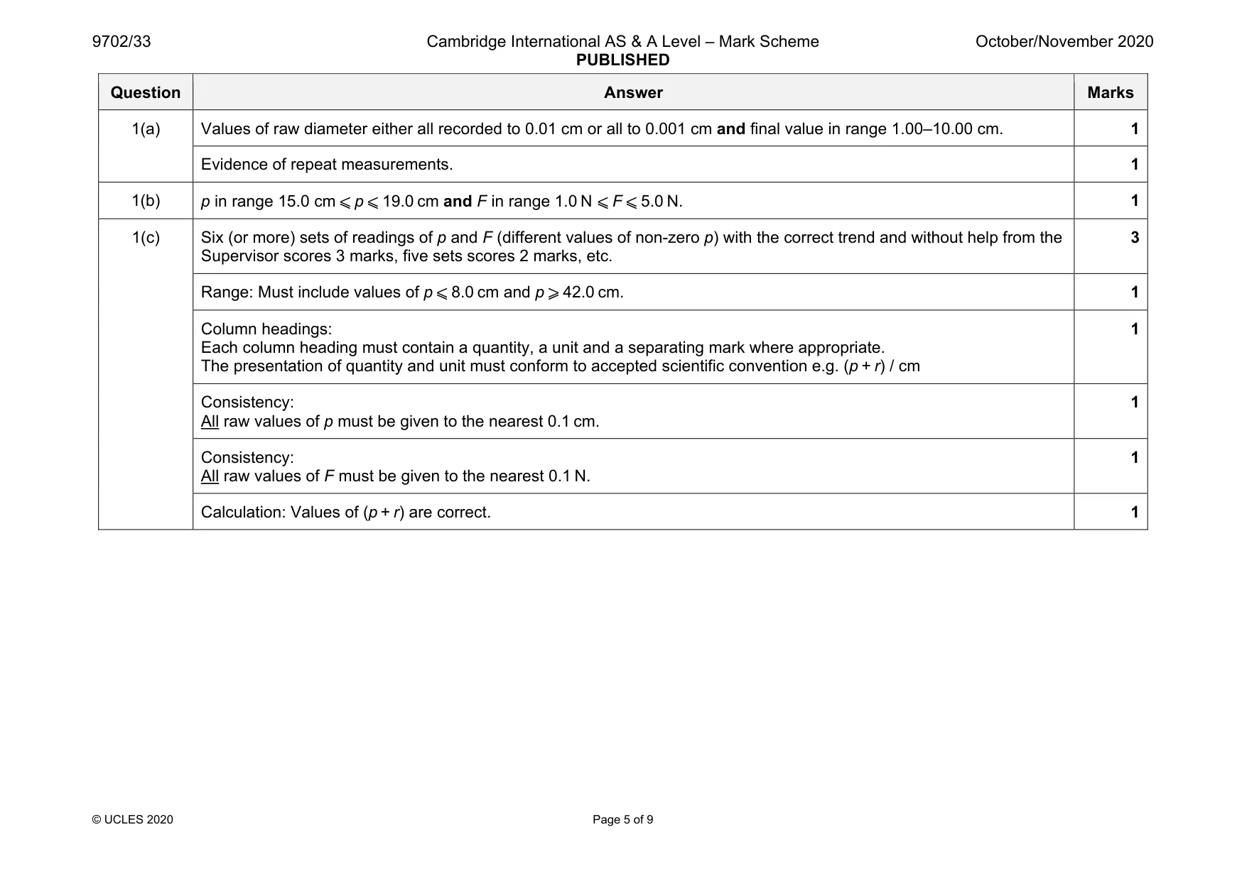 Mark scheme, page 5 of 9