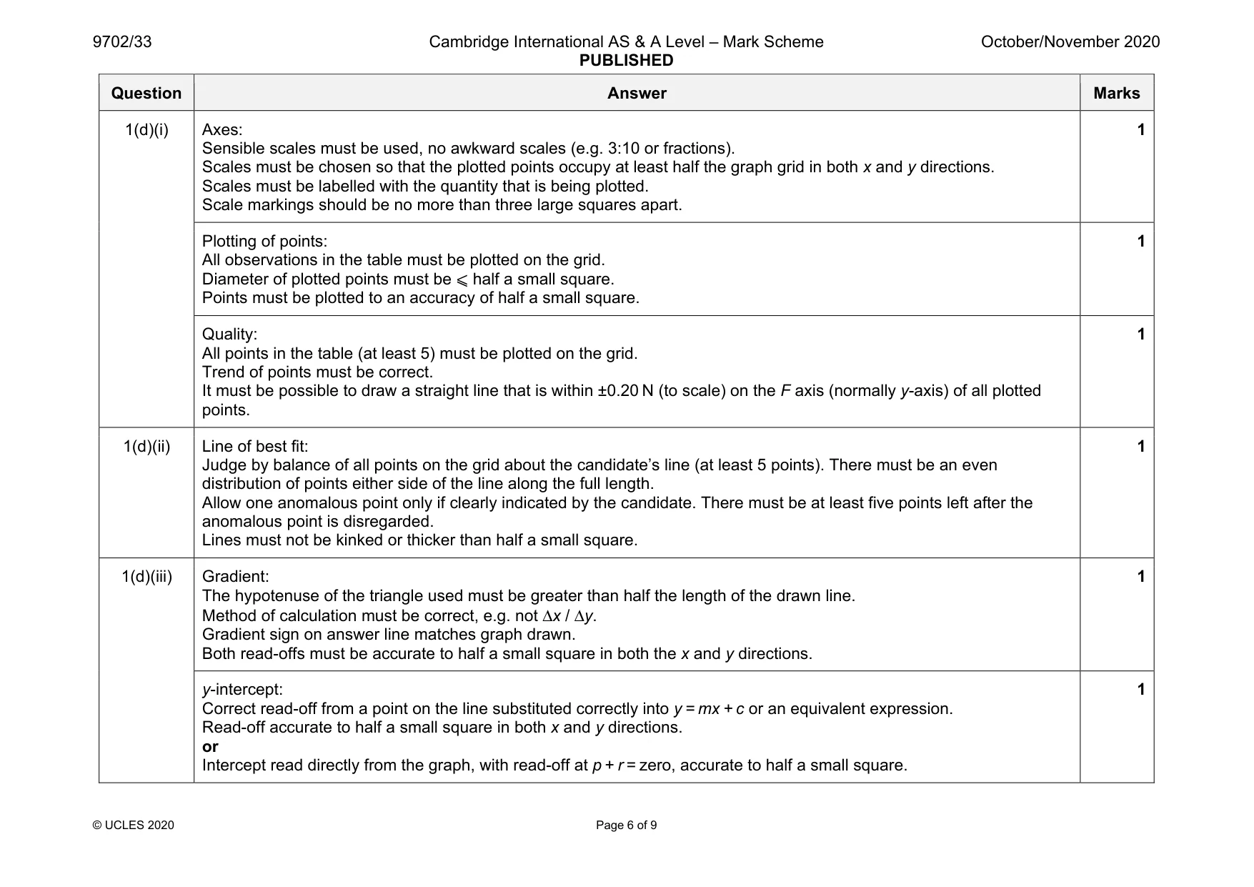 Mark scheme, page 6 of 9