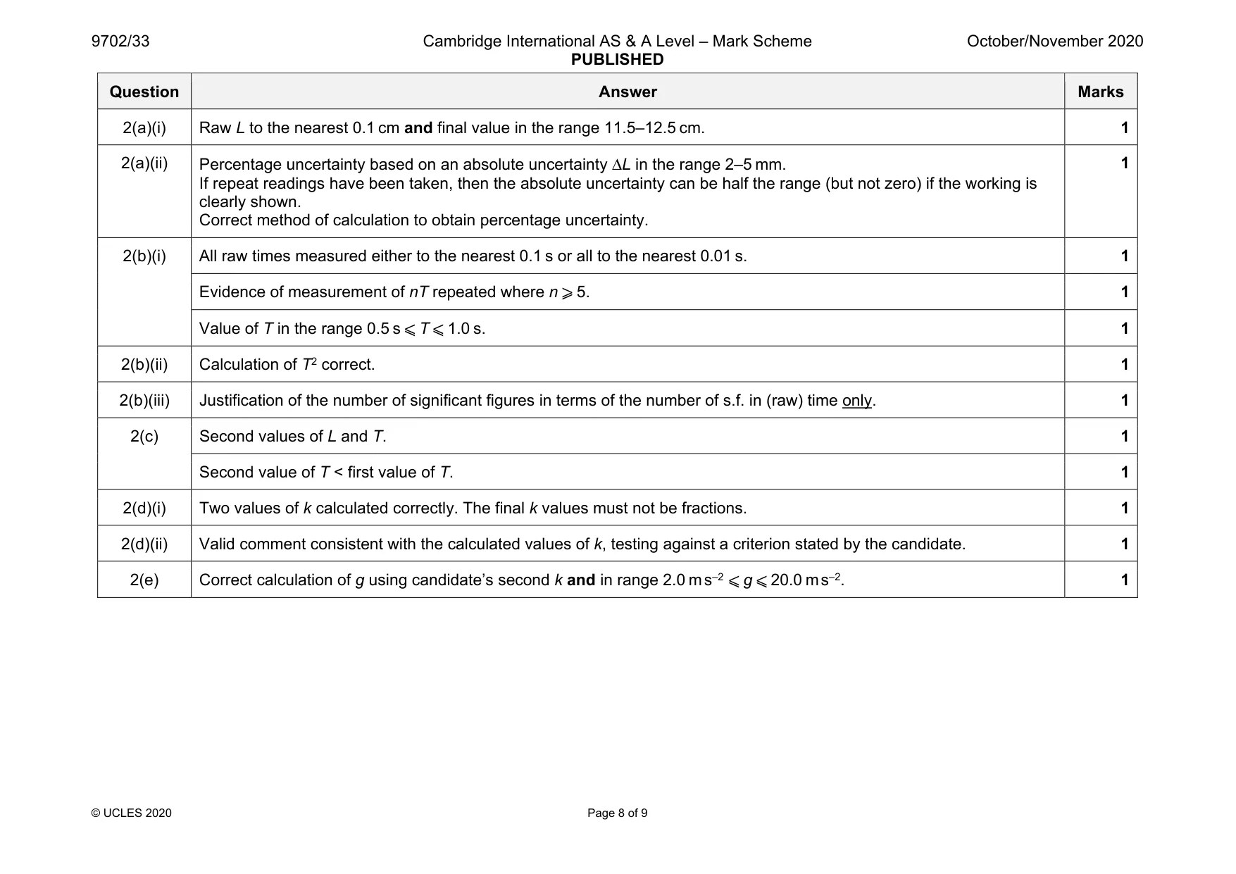 Mark scheme, page 8 of 9