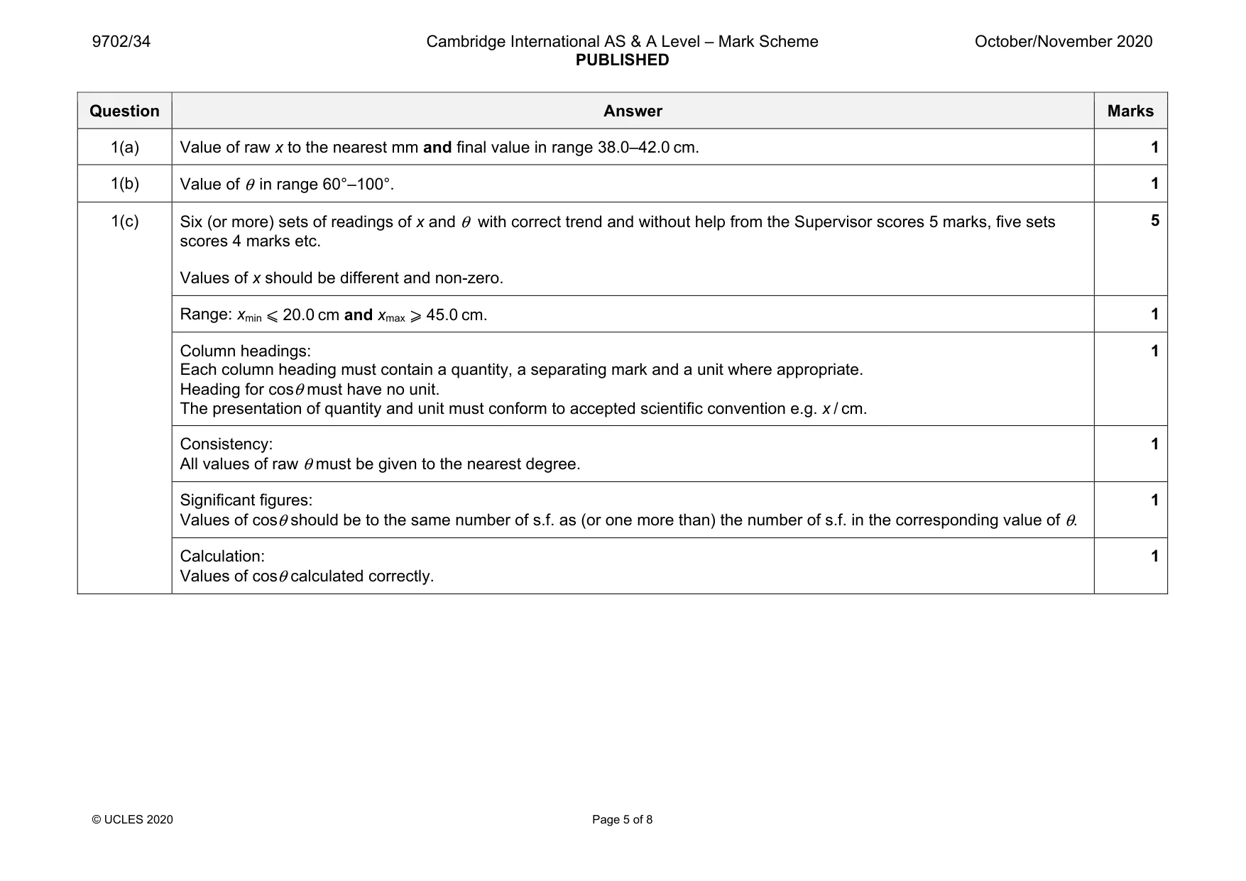 Mark scheme, page 5 of 8