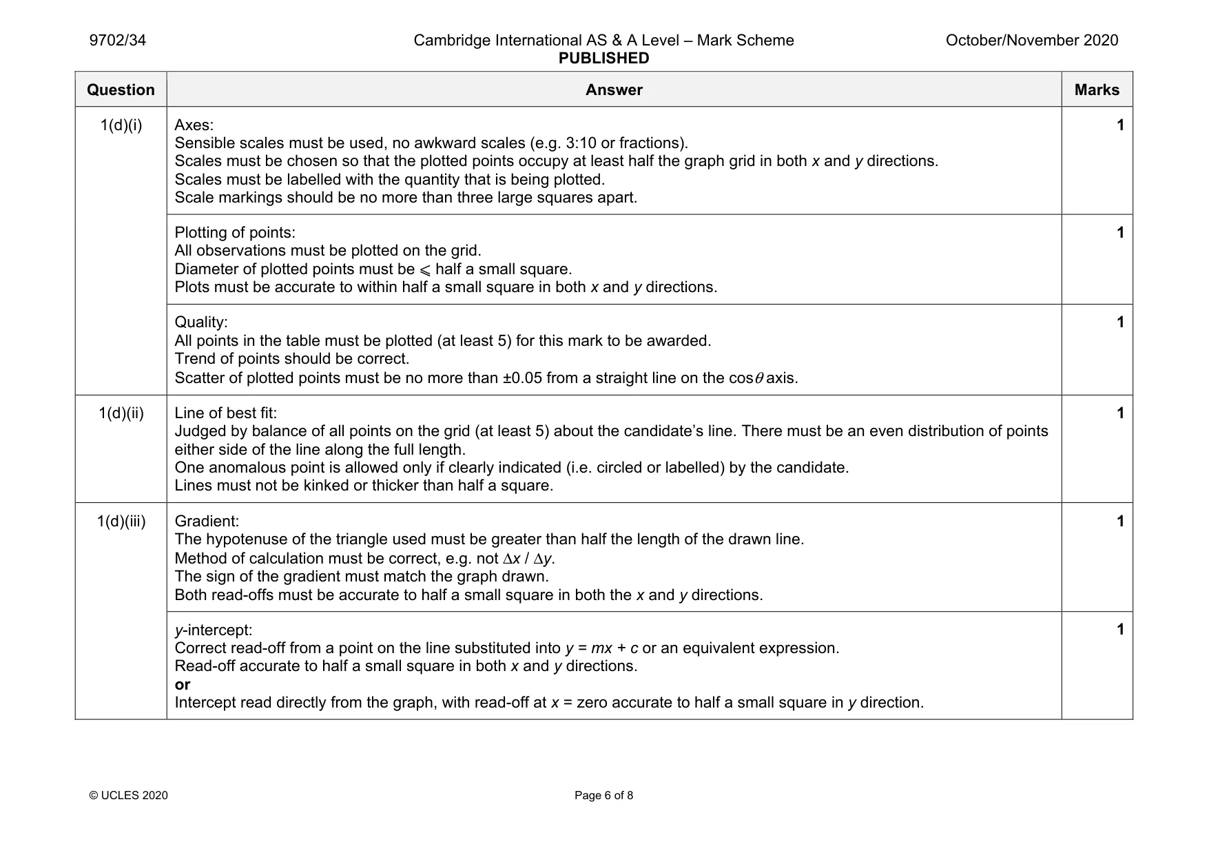 Mark scheme, page 6 of 8
