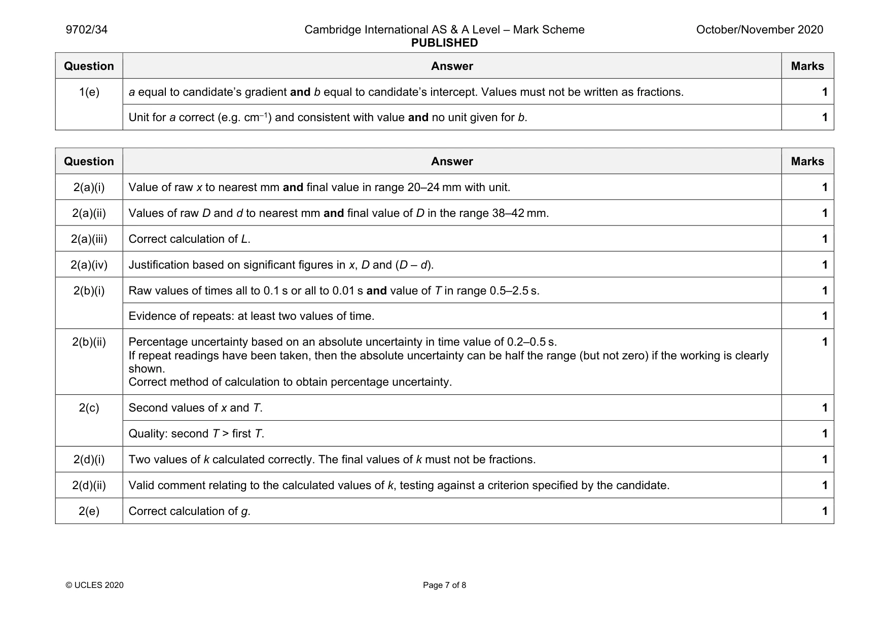 Mark scheme, page 7 of 8