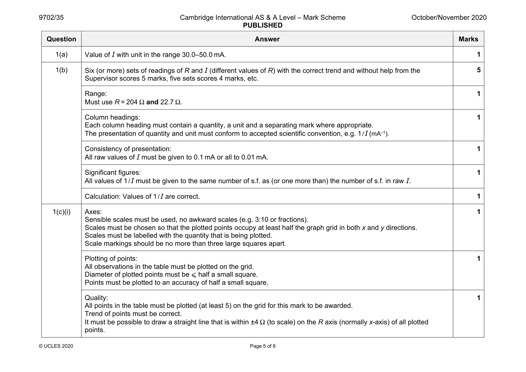 Mark scheme, page 5 of 8
