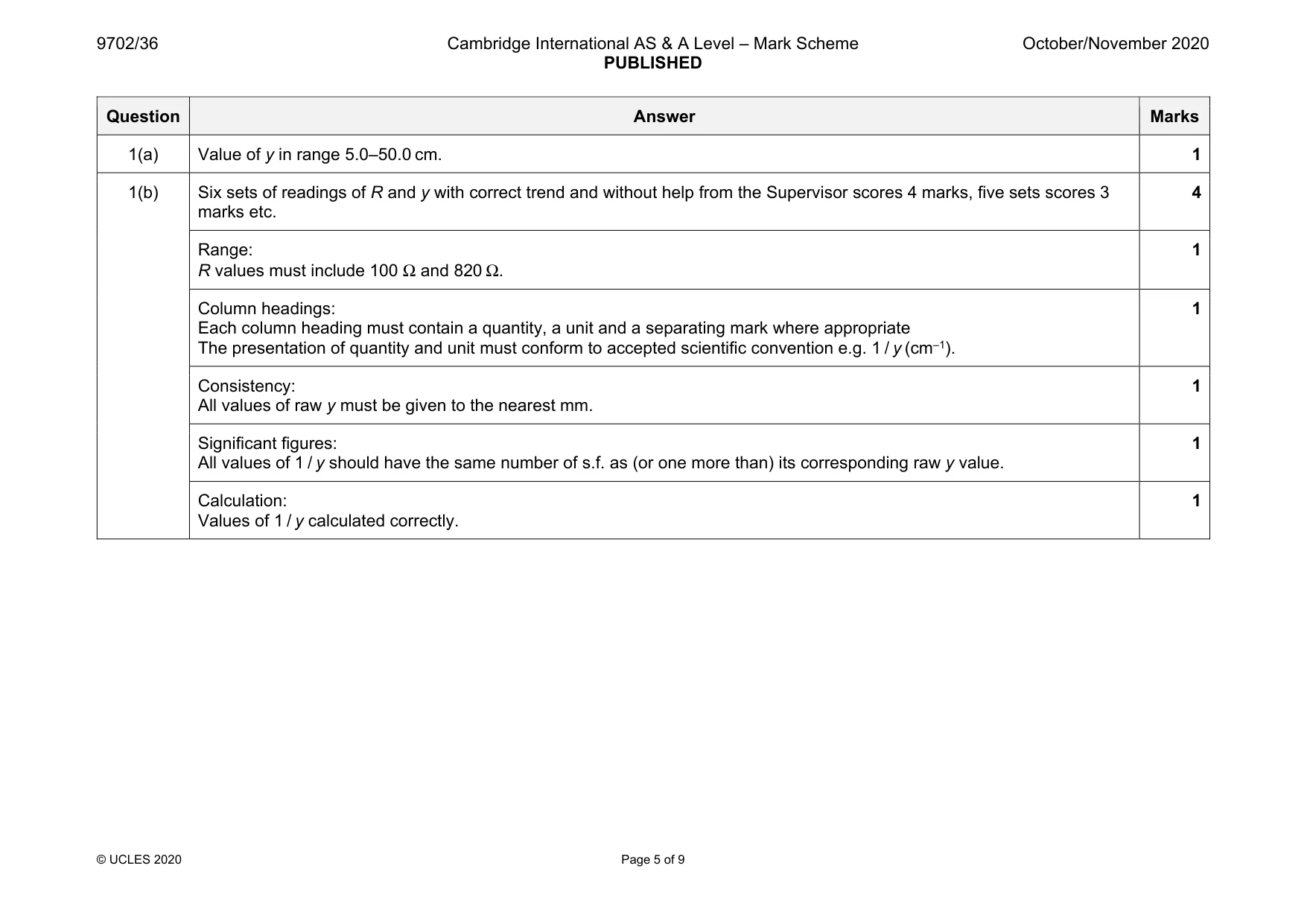 Mark scheme, page 5 of 9
