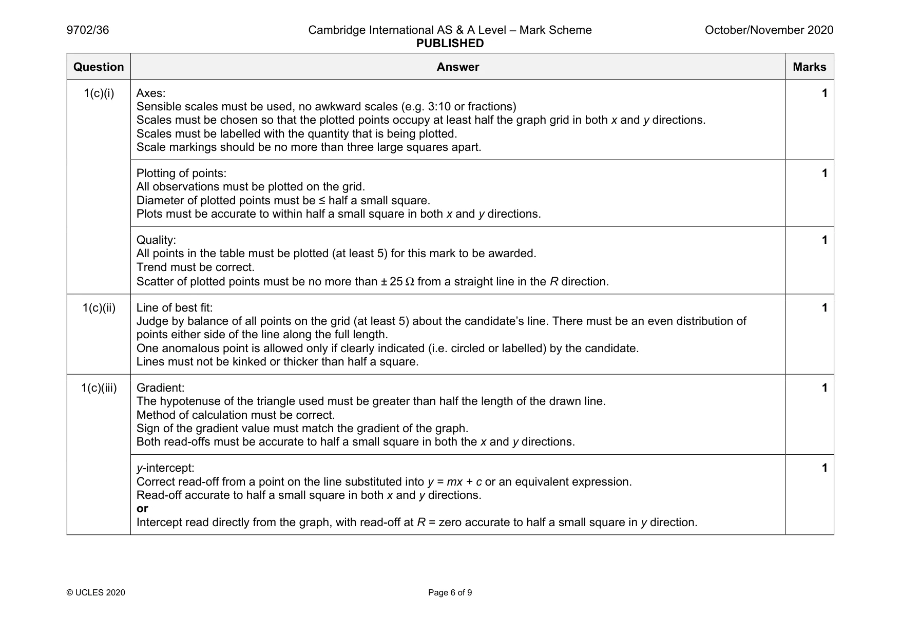 Mark scheme, page 6 of 9