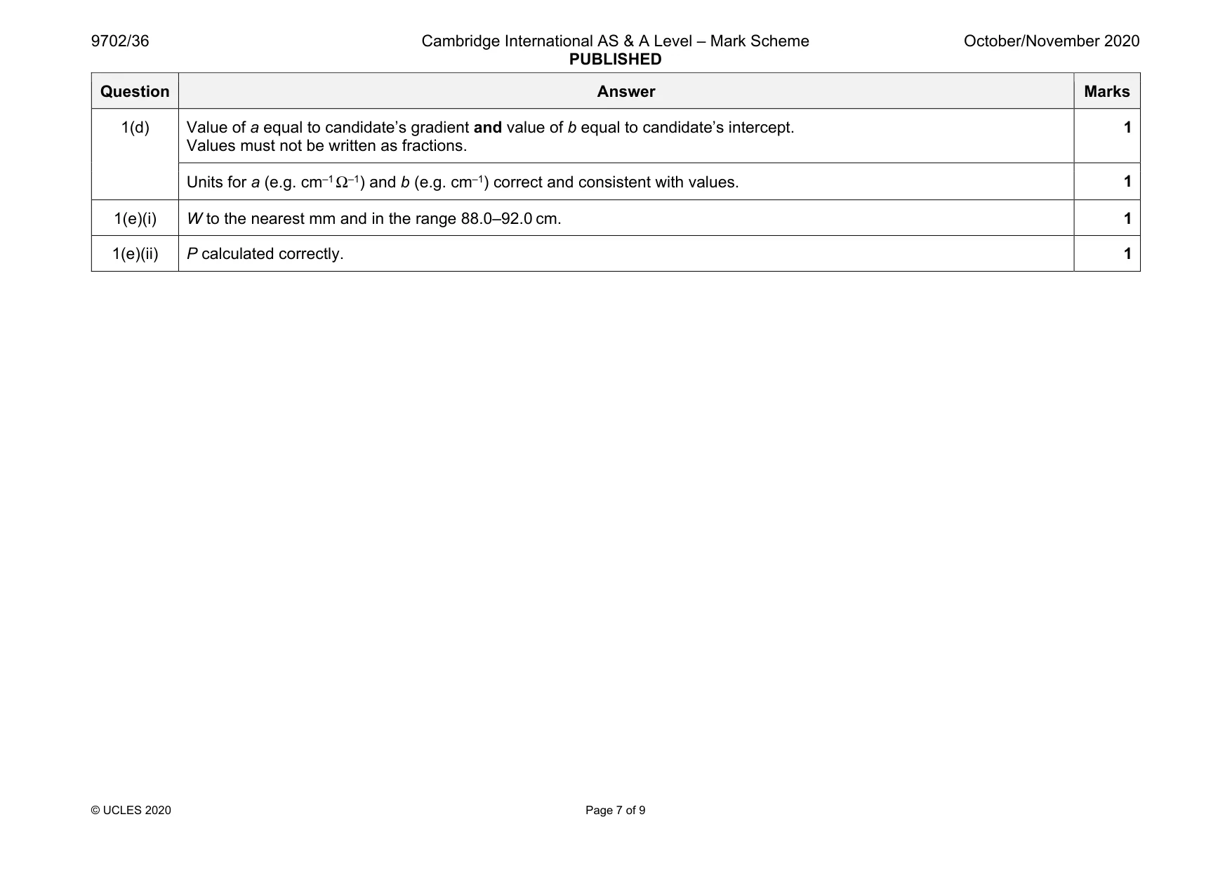Mark scheme, page 7 of 9