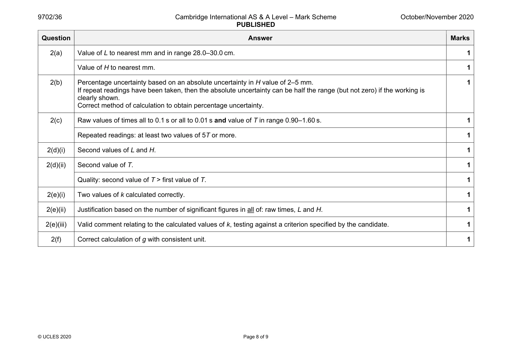 Mark scheme, page 8 of 9