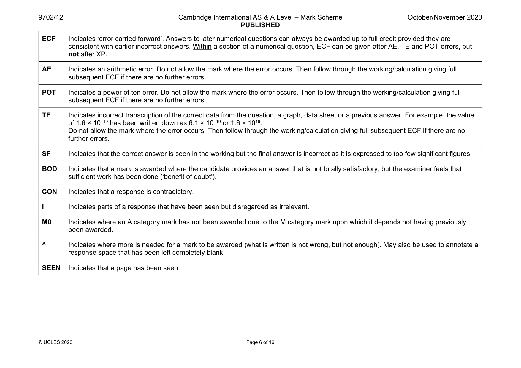 Mark scheme, page 6 of 16