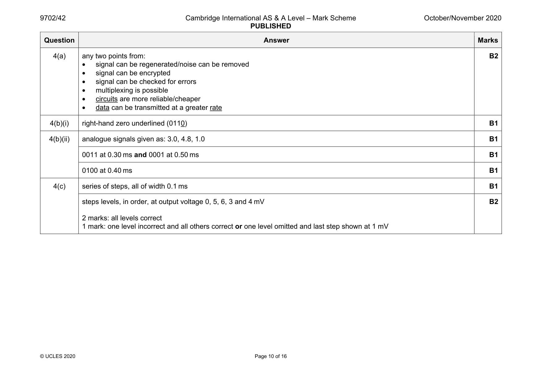 Mark scheme, page 10 of 16