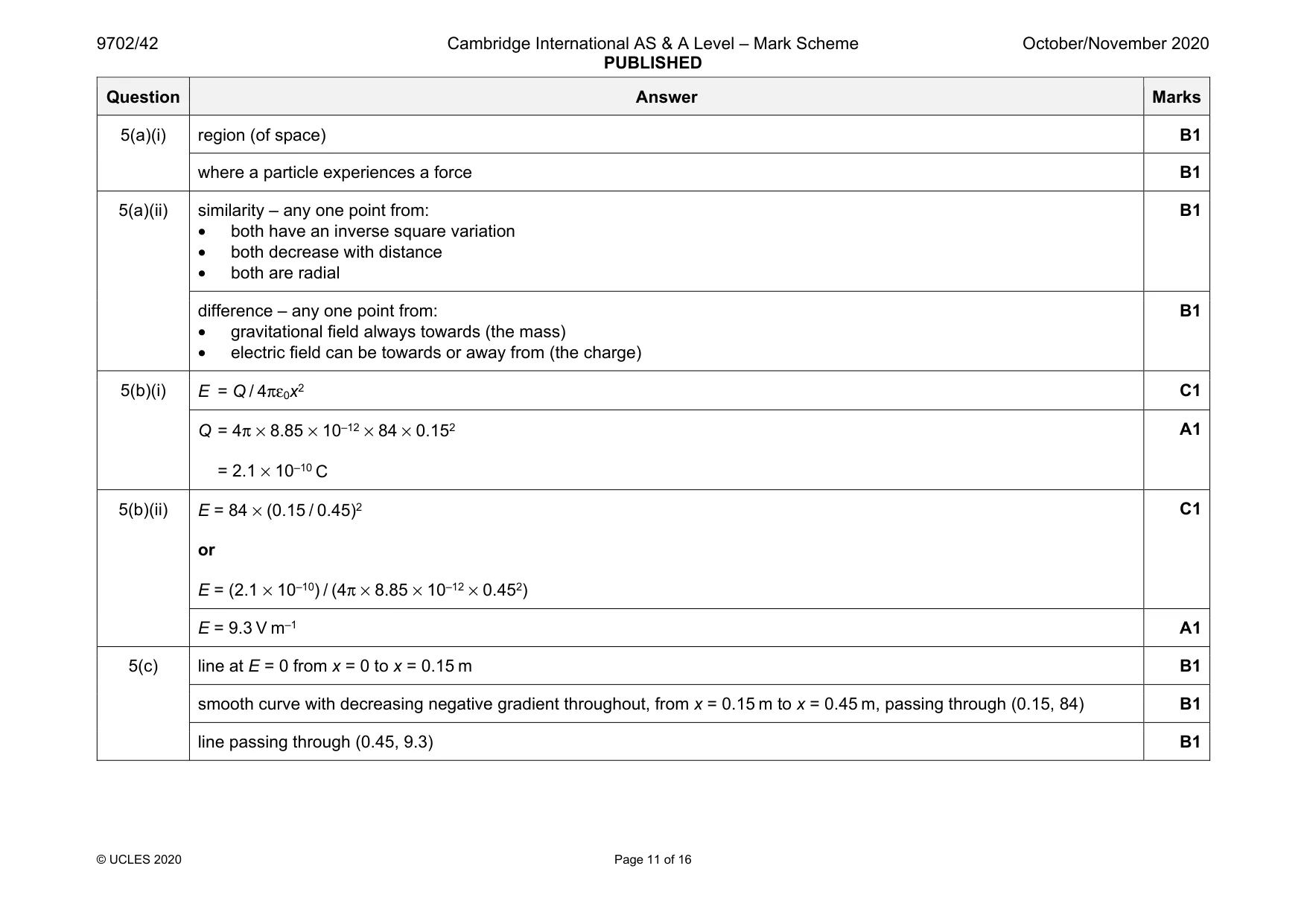 Mark scheme, page 11 of 16