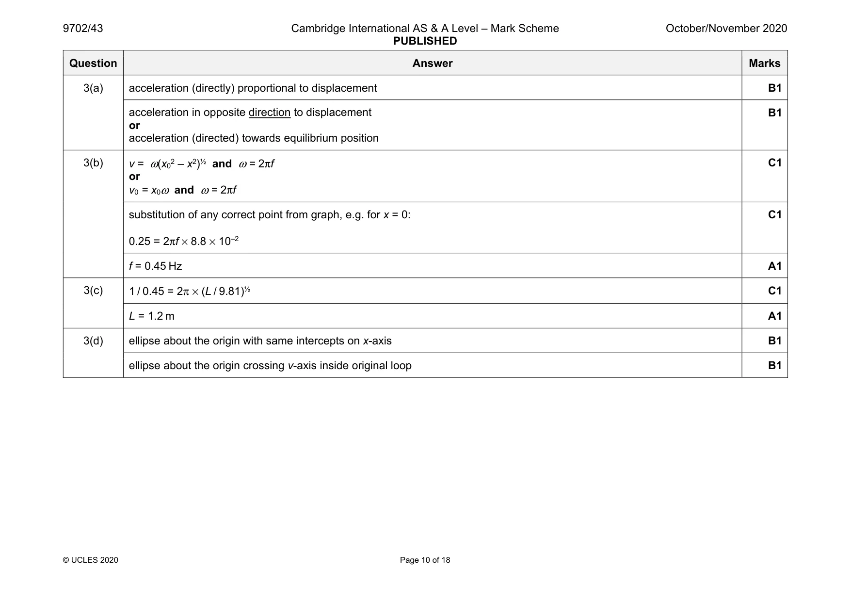 Mark scheme, page 10 of 18