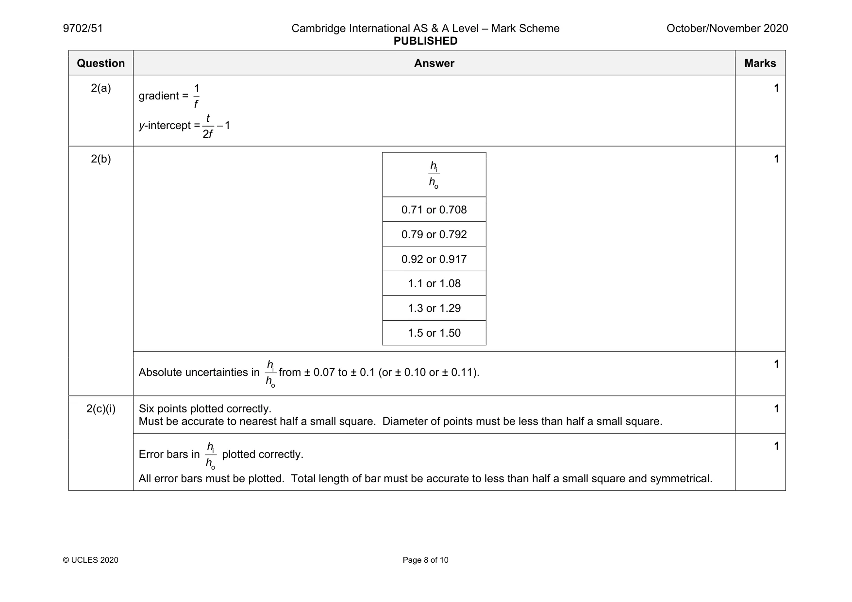 Mark scheme, page 8 of 10
